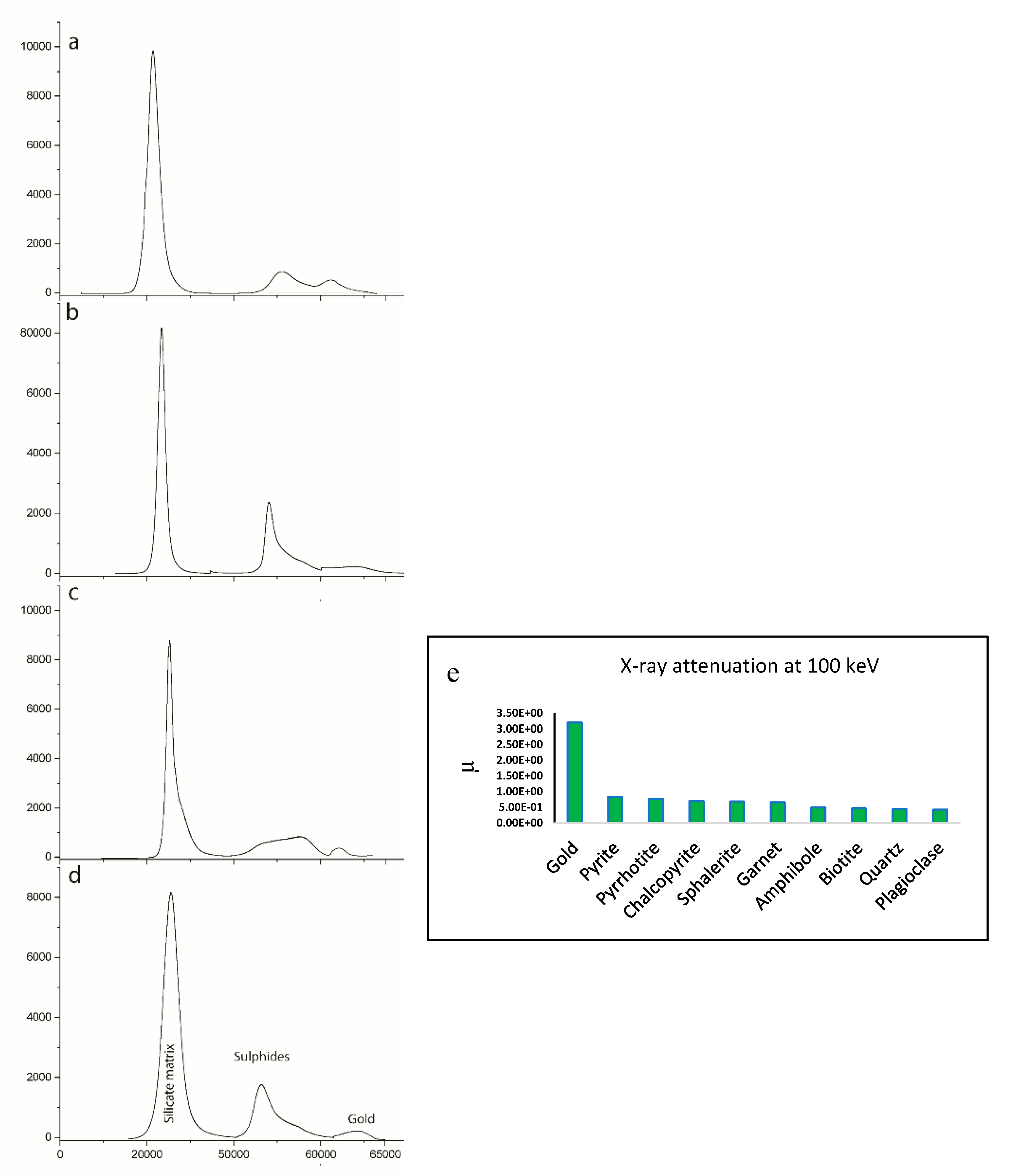 Minerals Free Full Text Gold Exploration In Two And Three Dimensions Improved And Correlative Insights From Microscopy And X Ray Computed Tomography Html