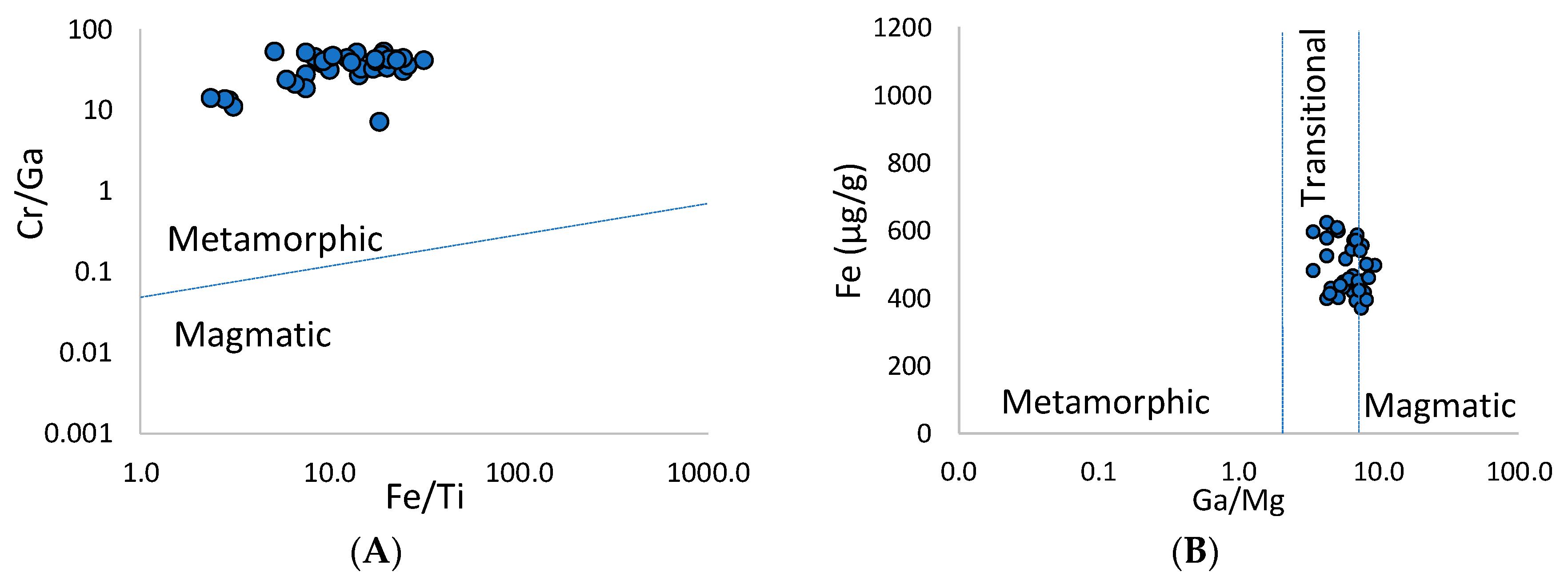 Minerals 10 00478 g009 Minerals 10 00478 g009