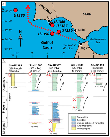 Minerals Free Full Text Unusual Components Within A Fine Grained Contourite Deposit Significance For Interpretation Of Provenance And The Contourite Budget Html