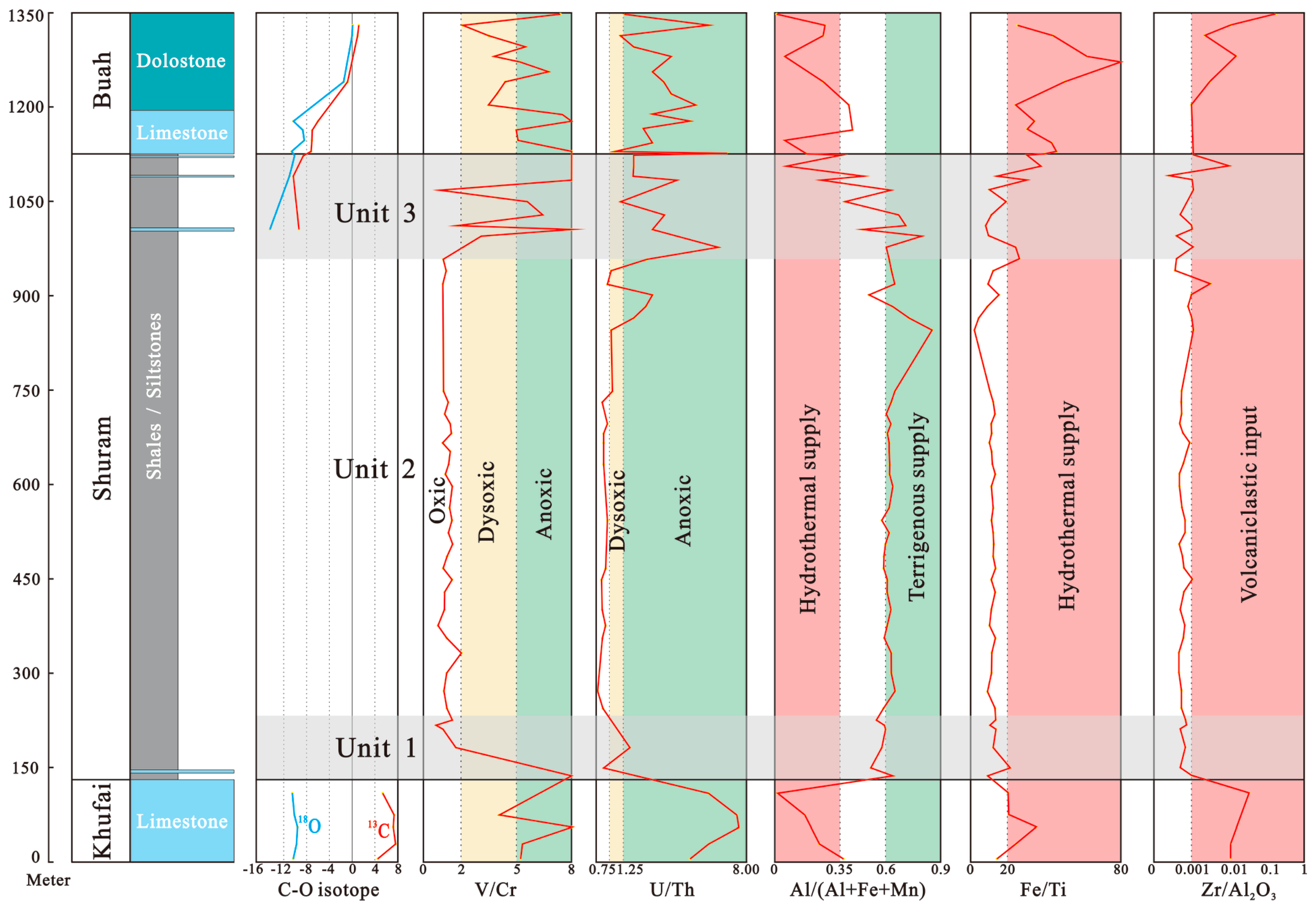 Minerals 10 00511 g006