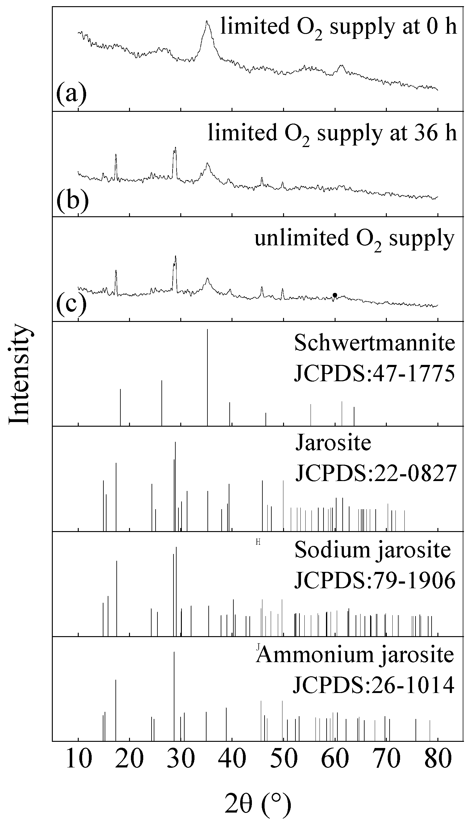 Minerals 10 00518 g006