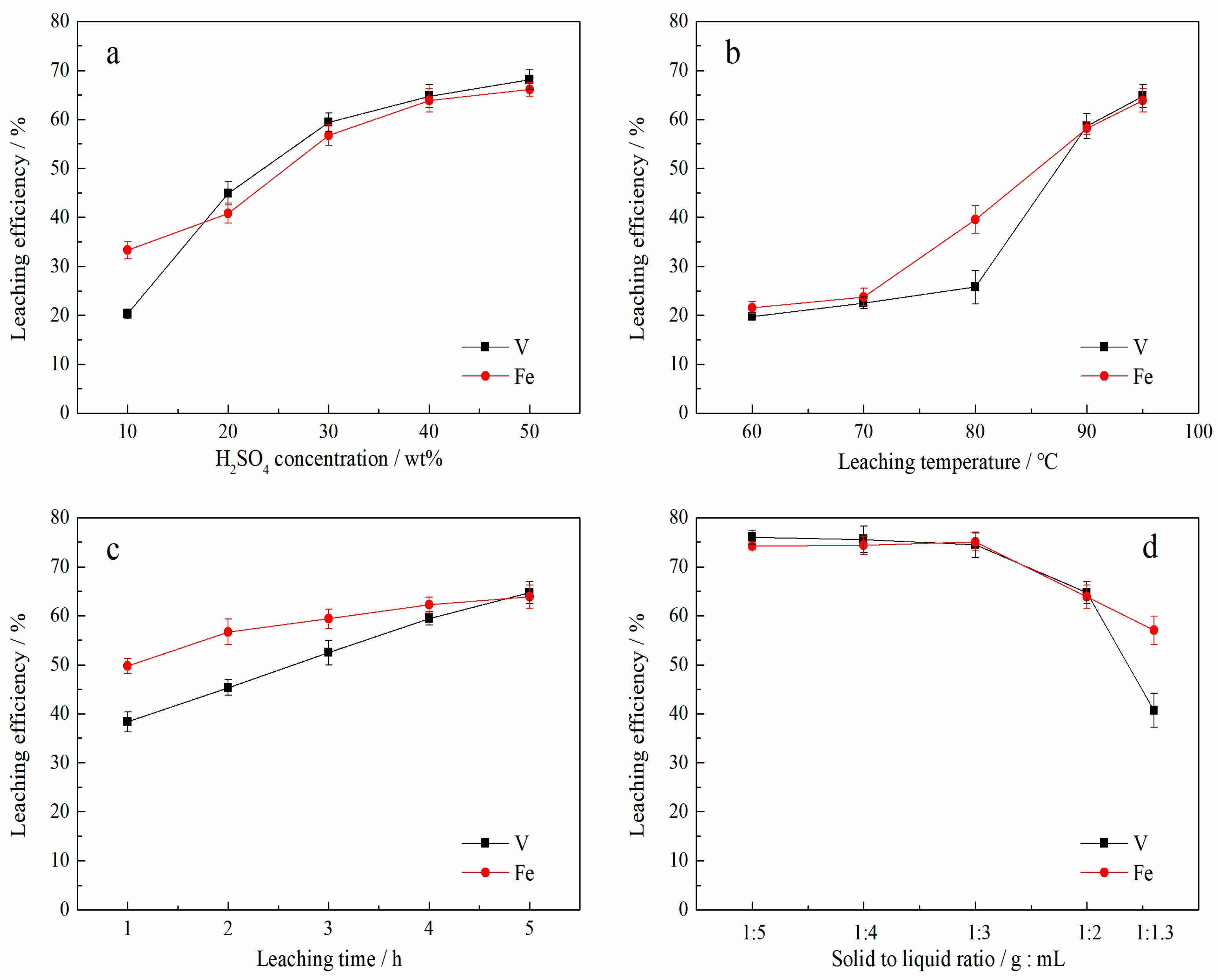 Minerals 10 00526 g002 Minerals 10 00526 g002