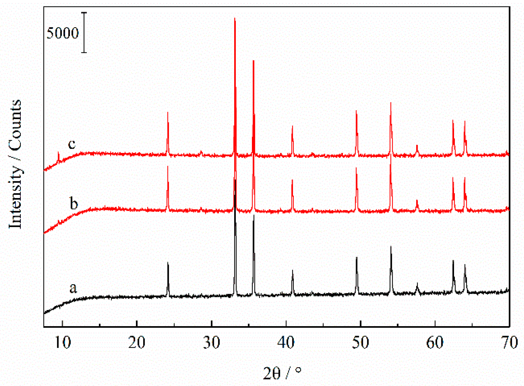 Minerals 10 00526 g005 Minerals 10 00526 g005