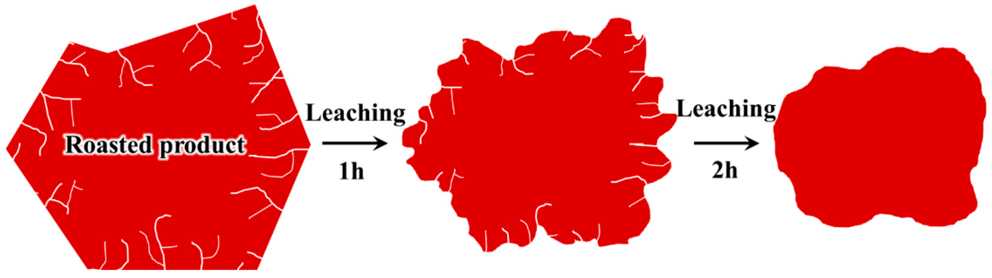 Minerals 10 00526 g007 Minerals 10 00526 g007