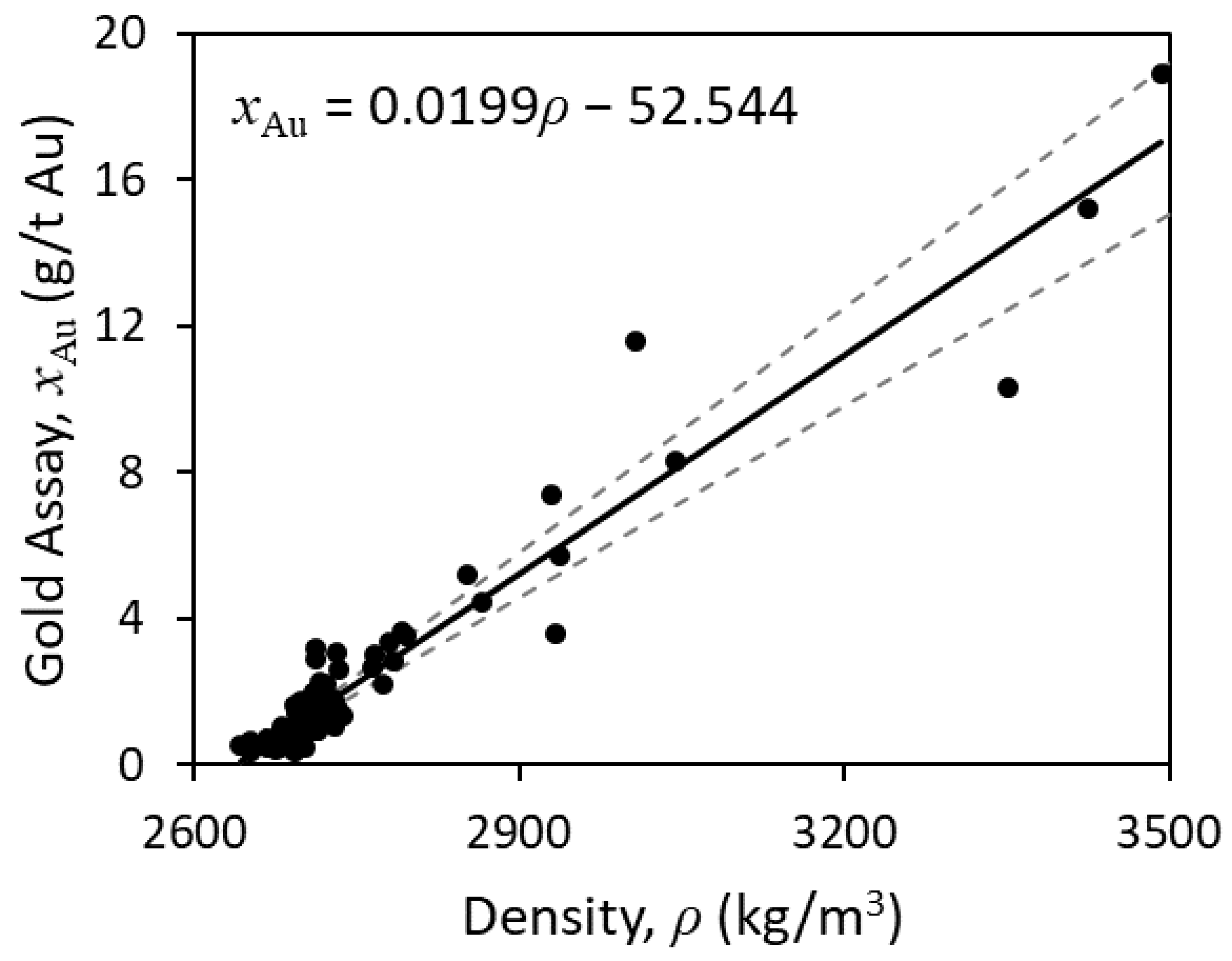 Minerals 10 00545 g008