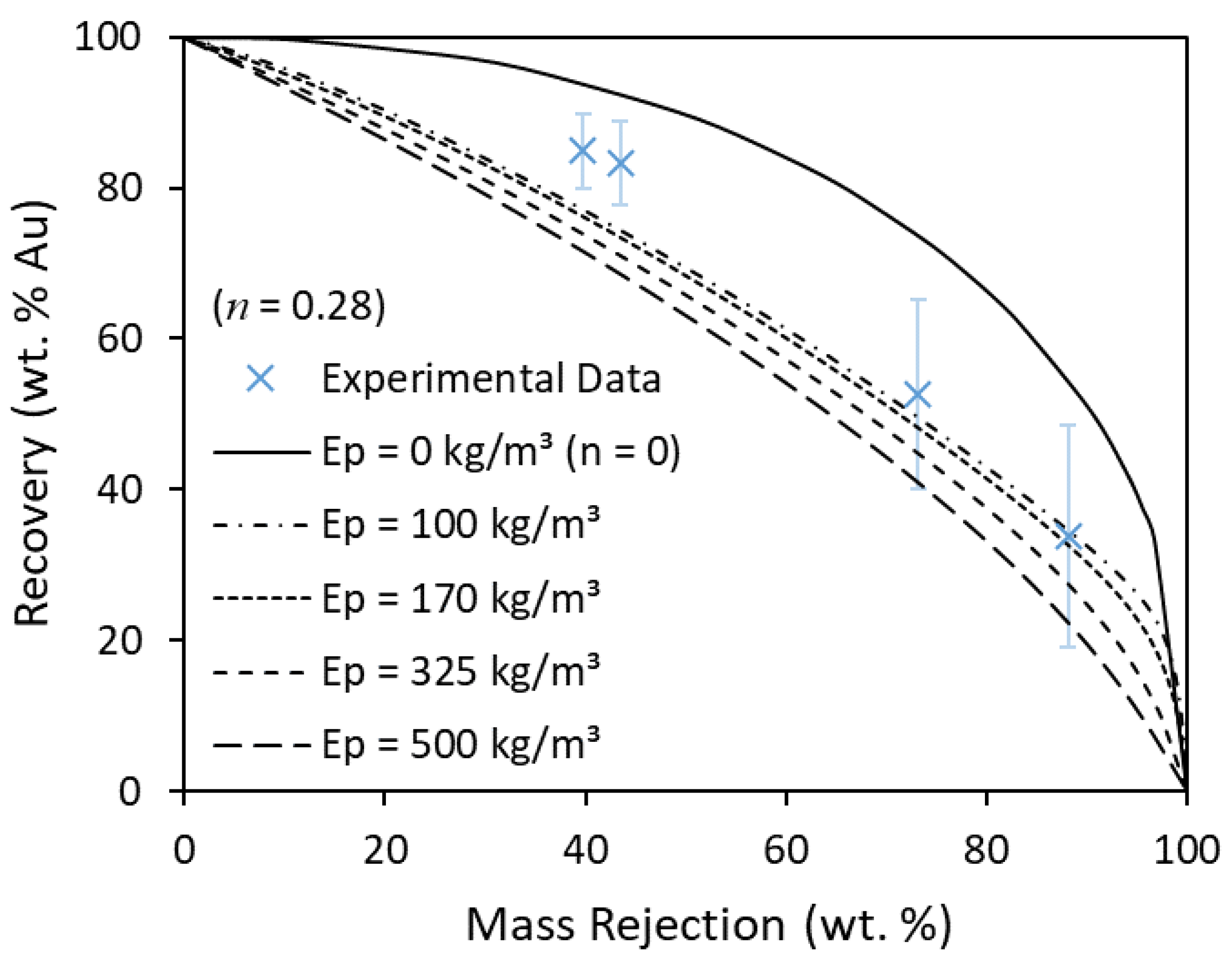 Minerals 10 00545 g010