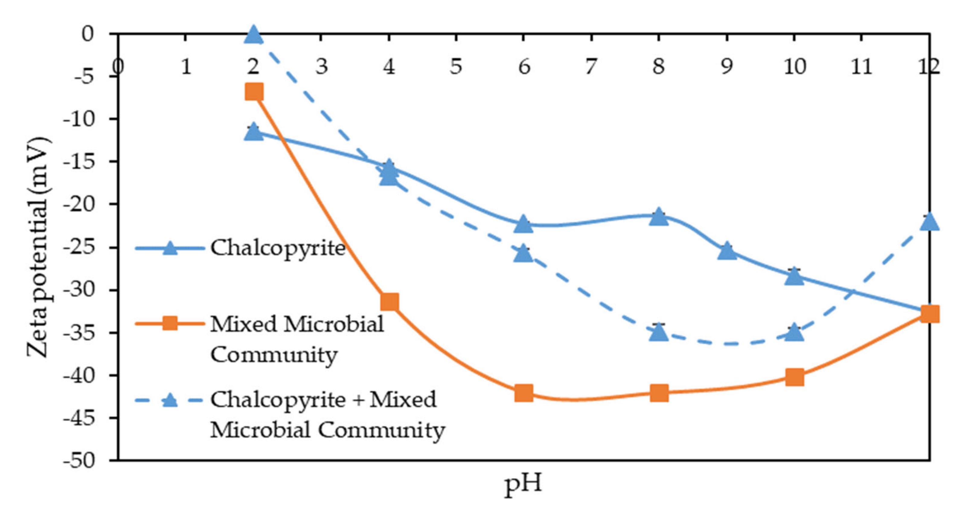 Minerals 10 00553 g001