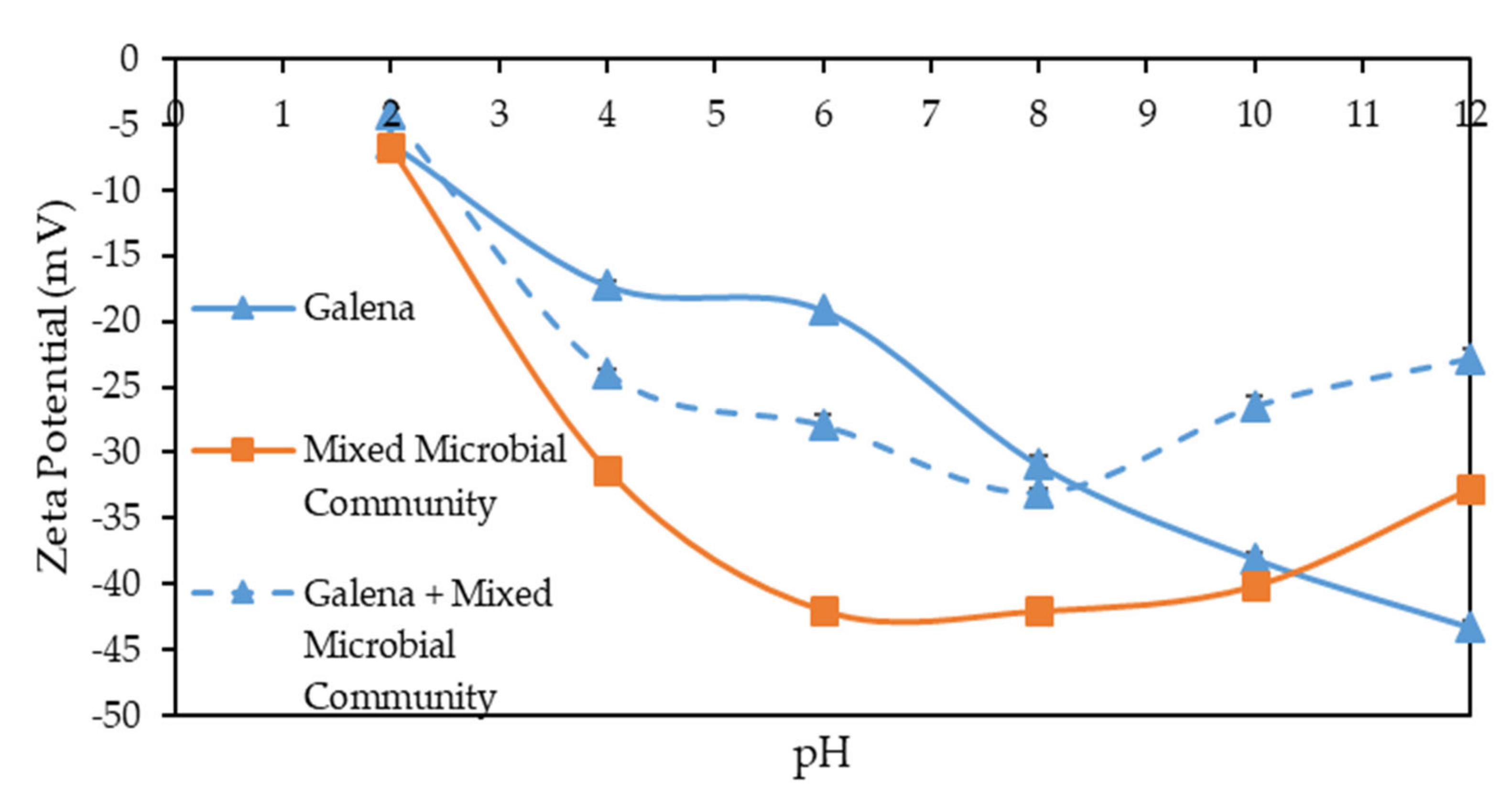 Minerals 10 00553 g002