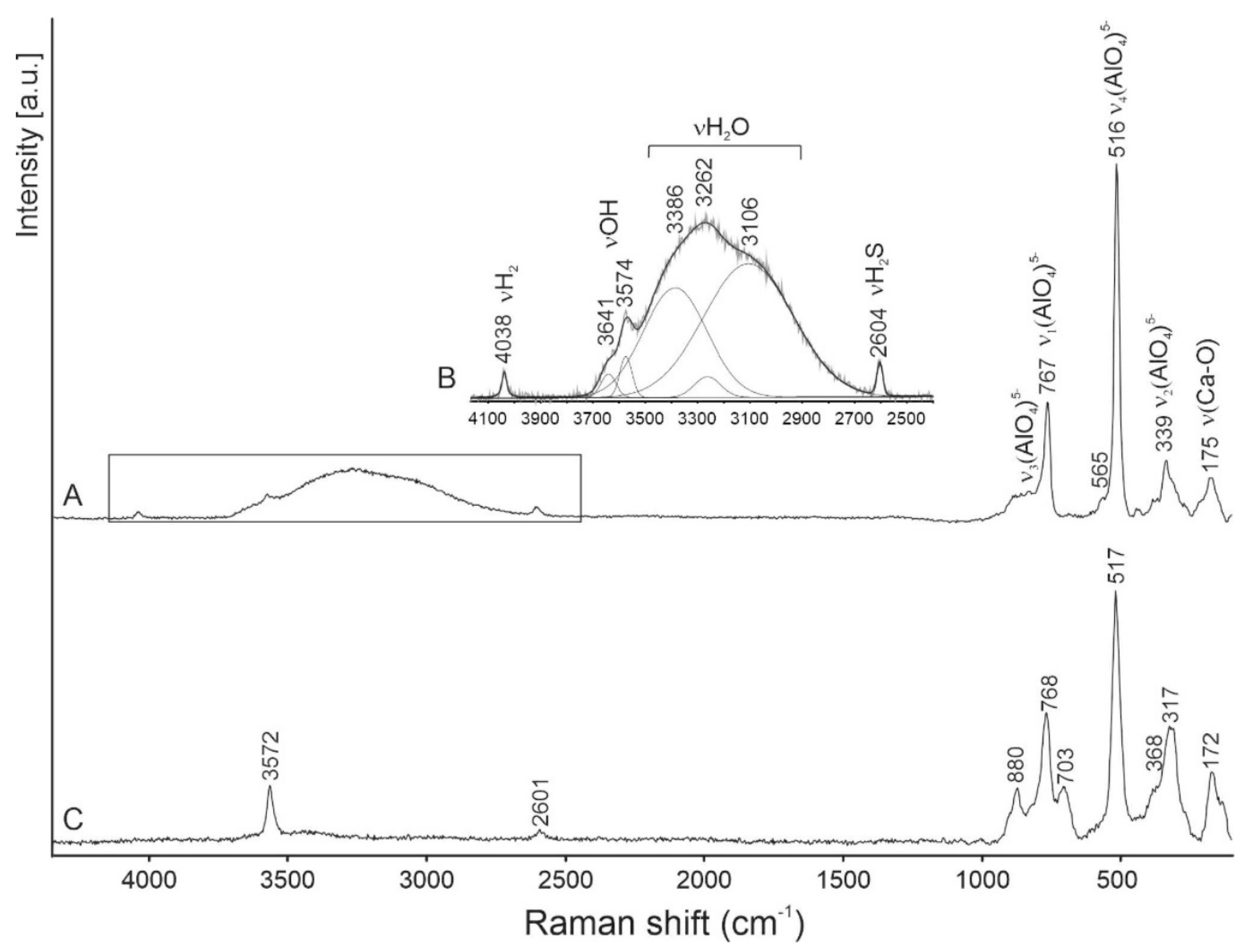 Minerals 10 00560 g002 Minerals 10 00560 g002