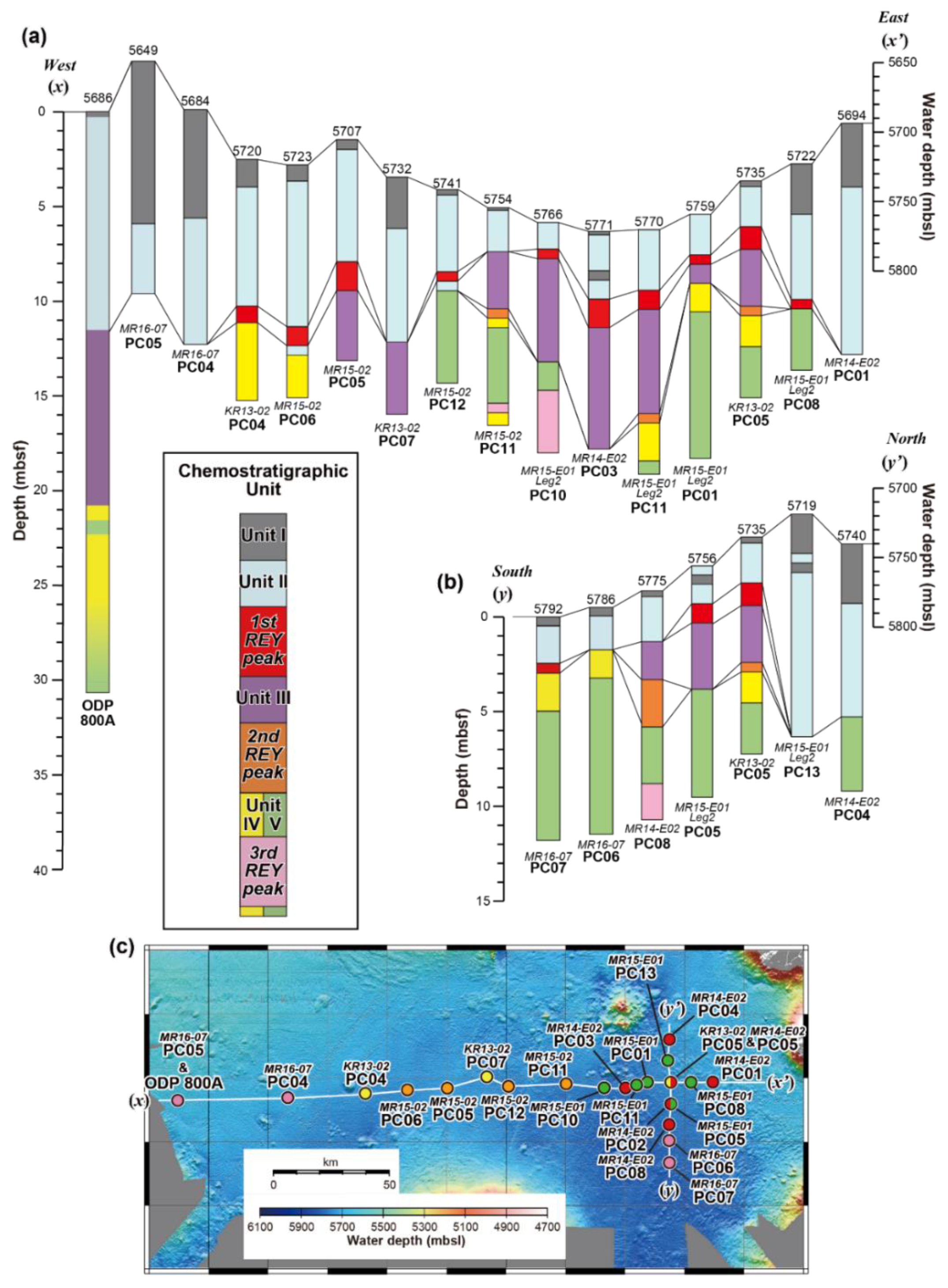 Minerals 10 00575 g005