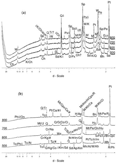 Minerals Free Full Text The Behaviour Of Siderite Rocks In An Experimental Imitation Of Pyrometamorphic Processes In Coal Waste Fires Upper And Lower Silesian Case Poland Html