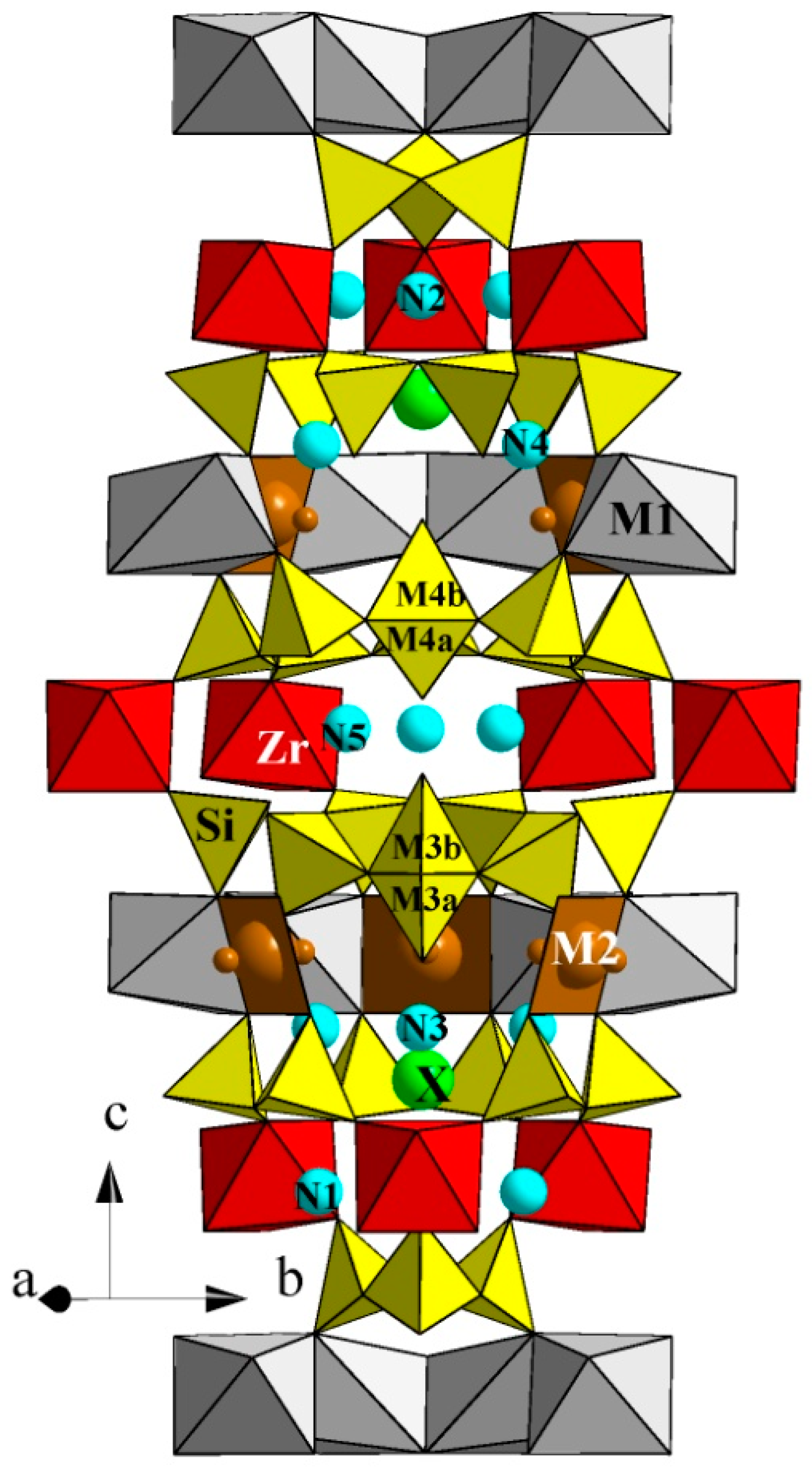 Minerals Free Full Text New Data On The Isomorphism In Eudialyte Group Minerals 1 Crystal Chemistry Of Eudialyte Group Members With Na Incorporated Into The Framework As A Marker Of Hyperagpaitic Conditions