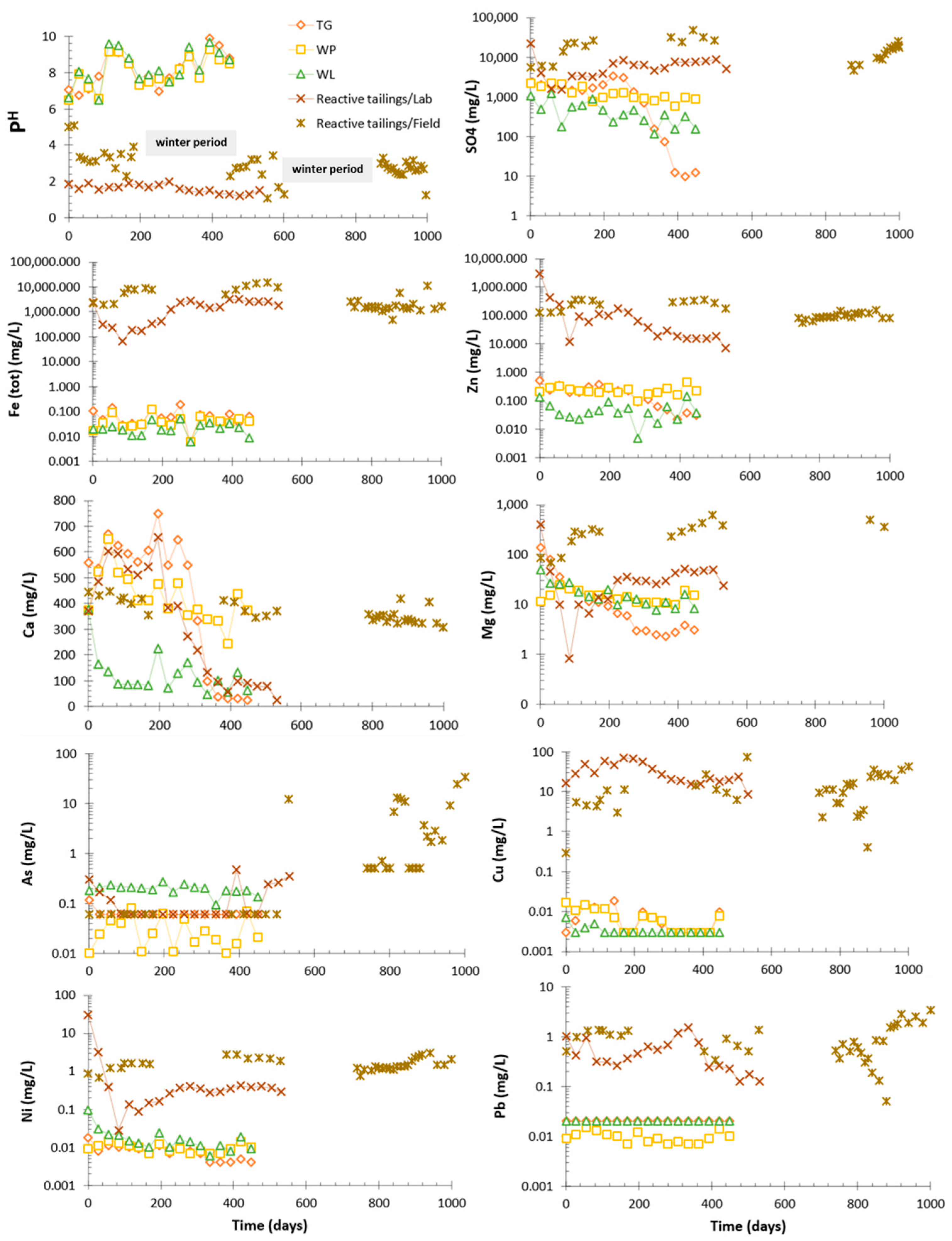 Minerals 10 00596 g006
