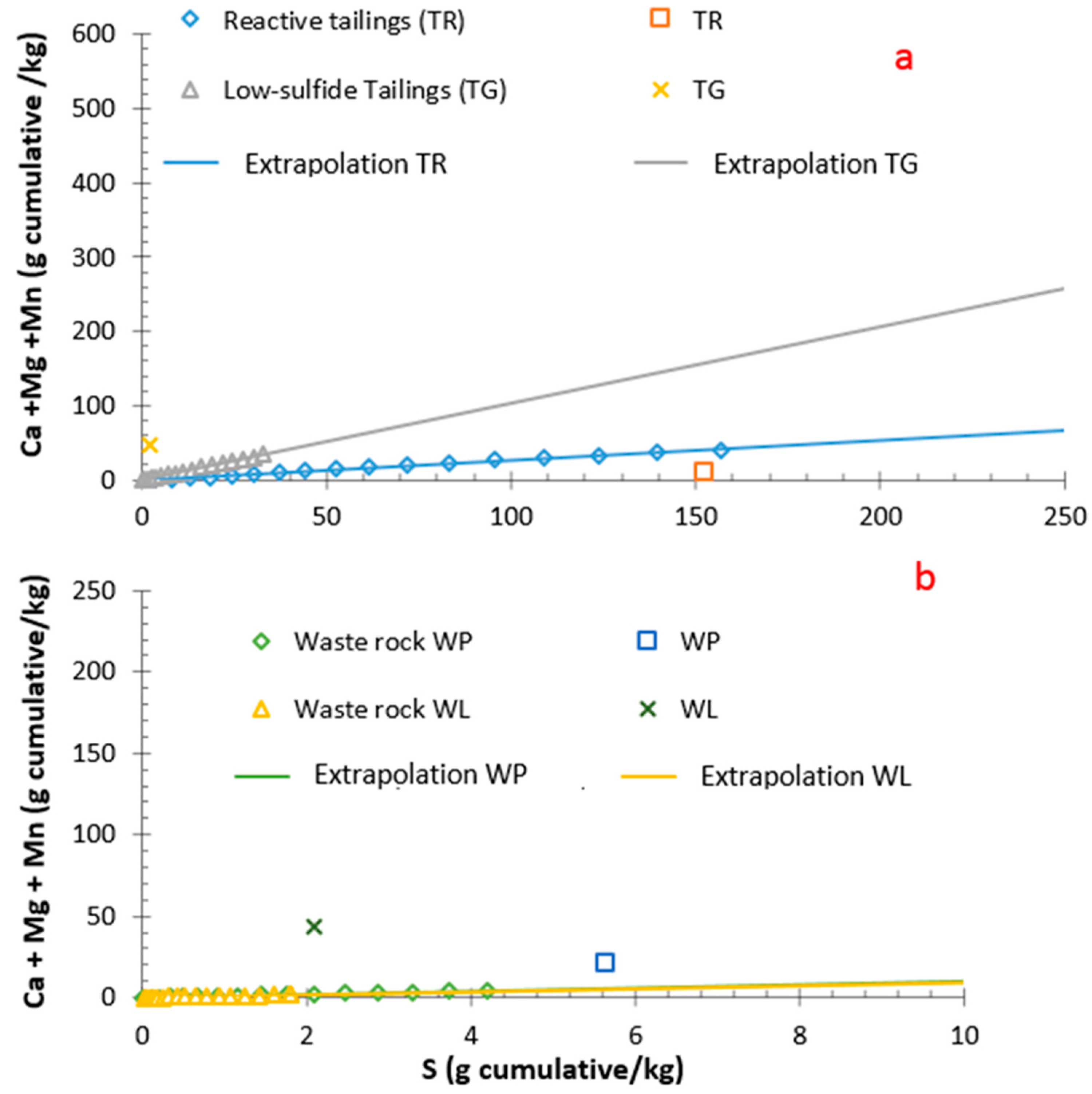 Minerals 10 00596 g007