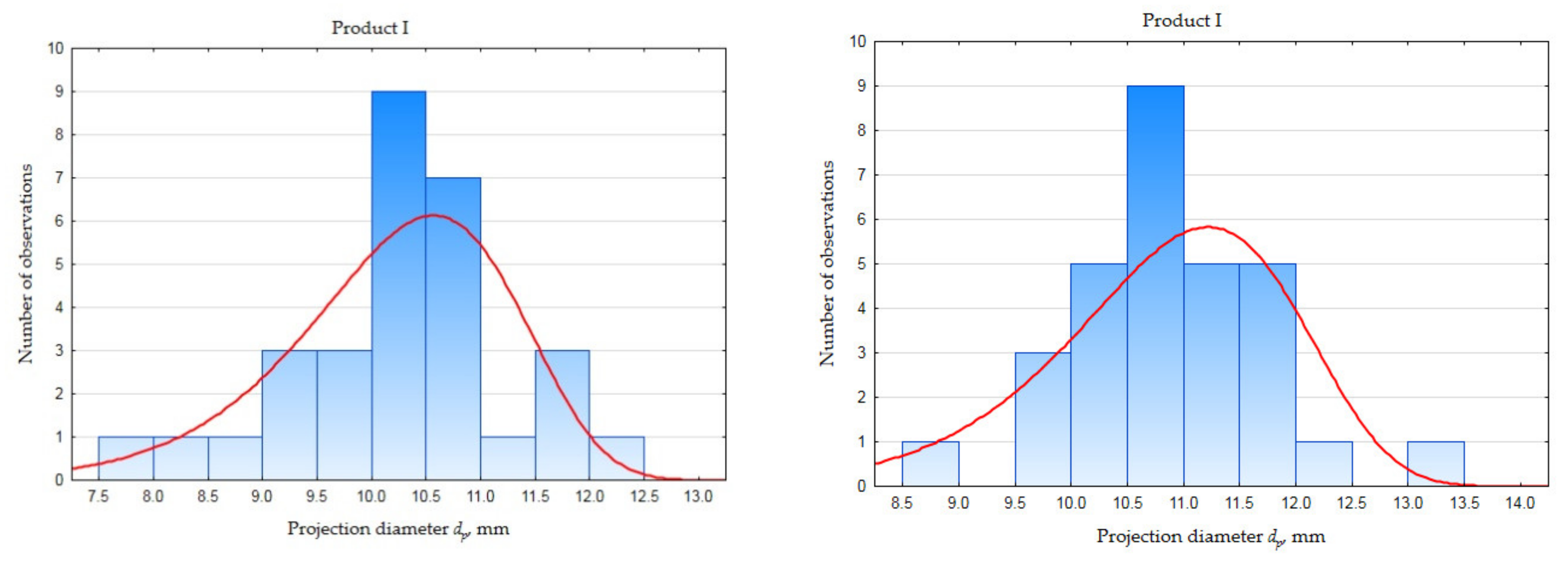 Minerals 10 00600 g005a