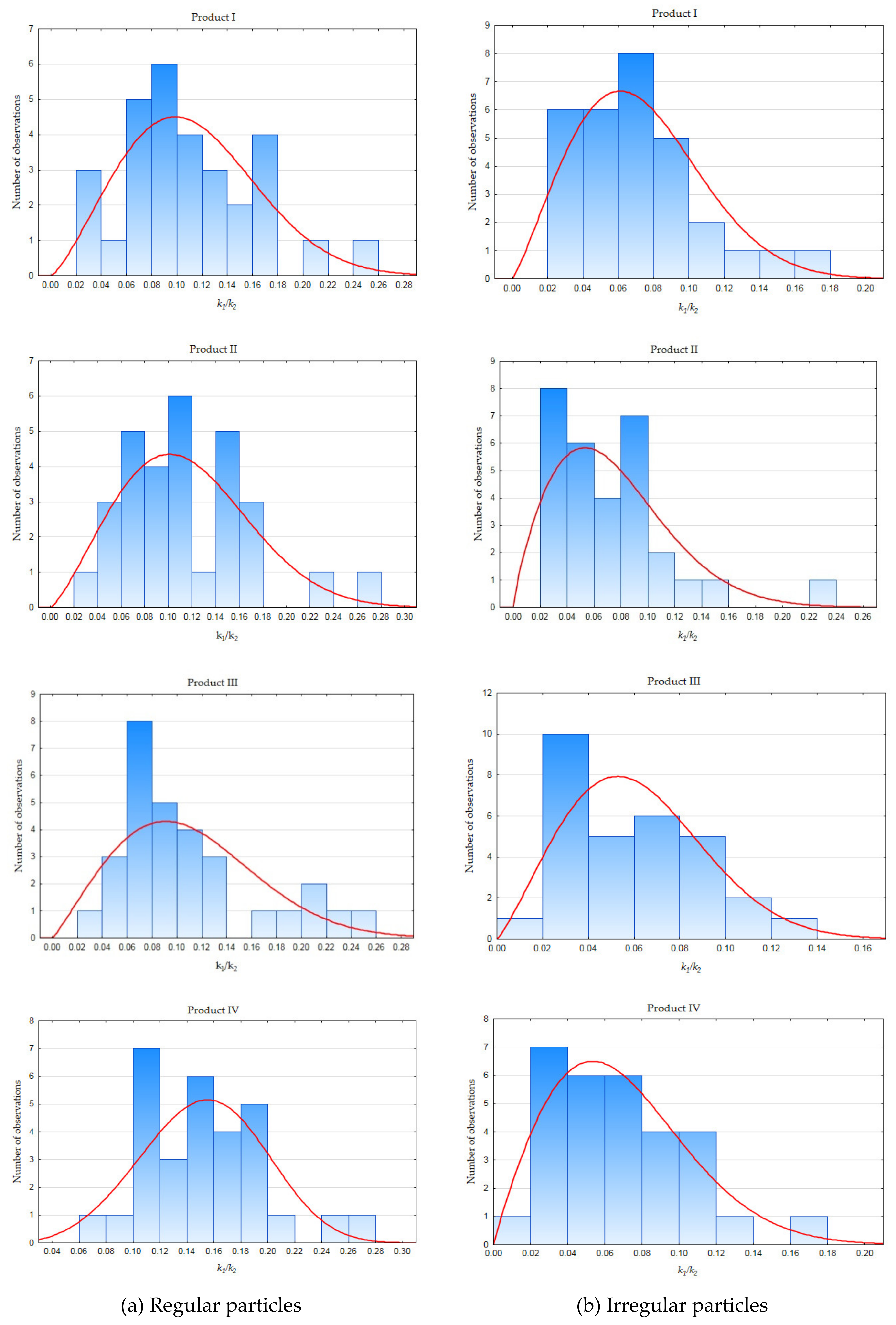 Minerals 10 00600 g006