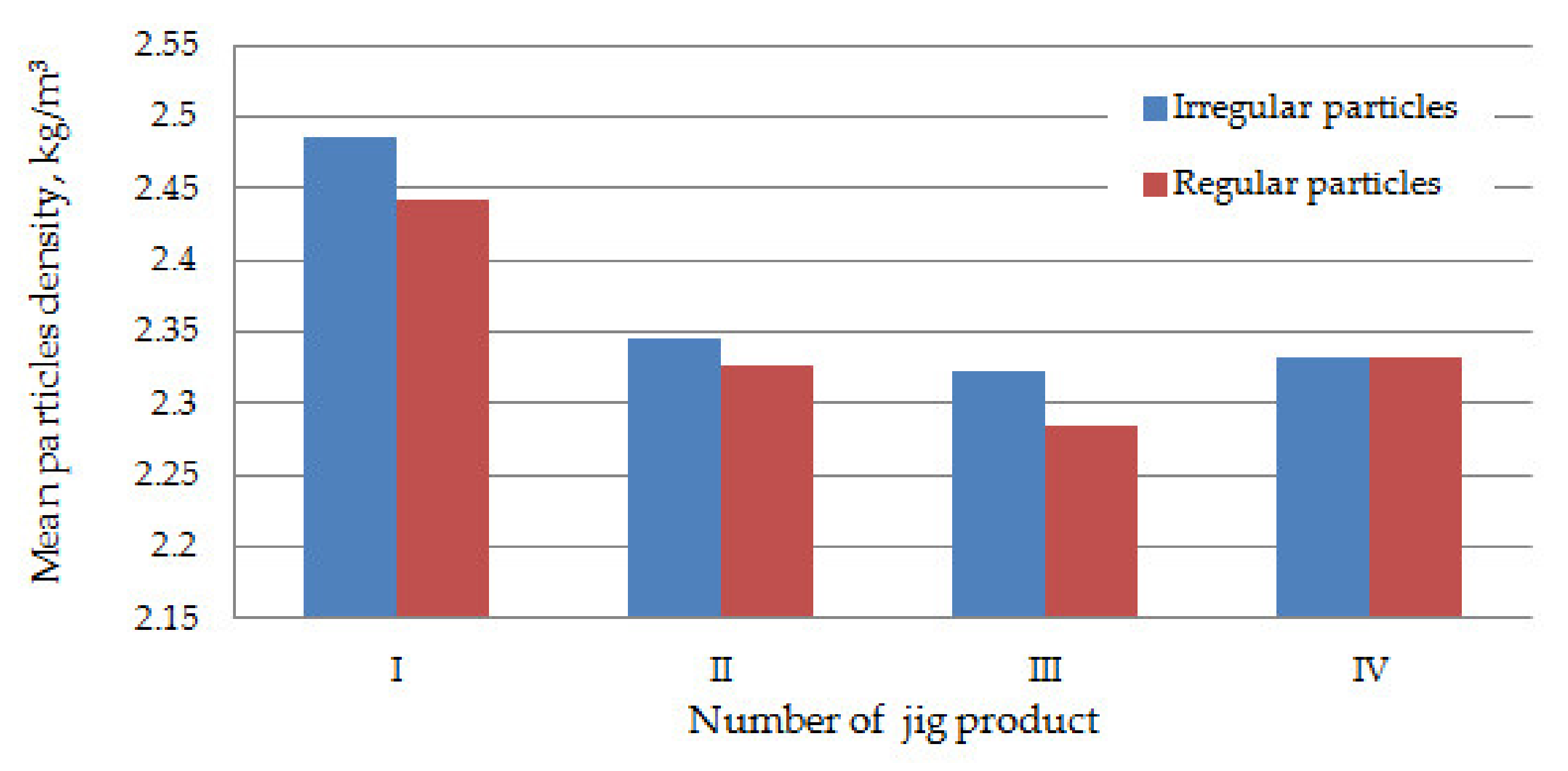 Minerals 10 00600 g007