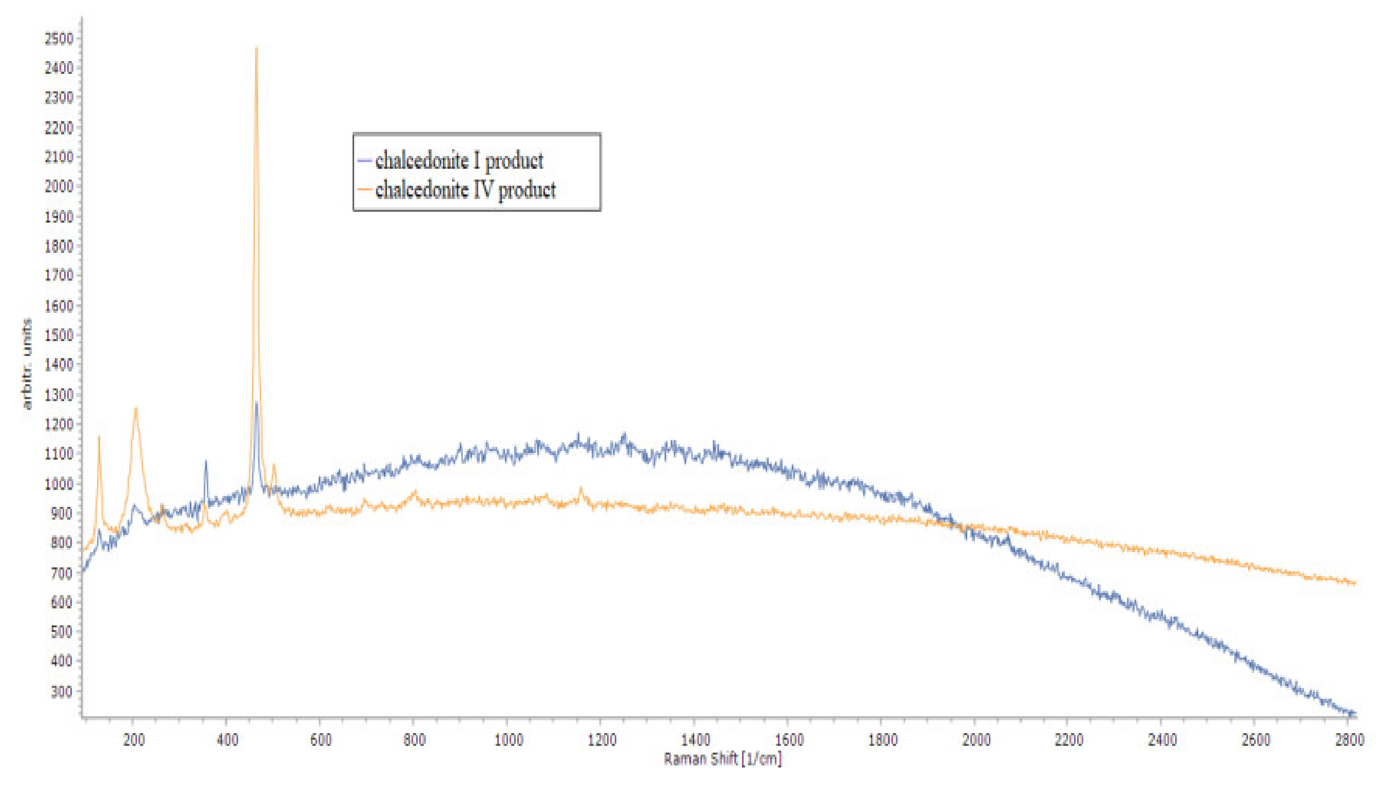 Minerals 10 00600 g009