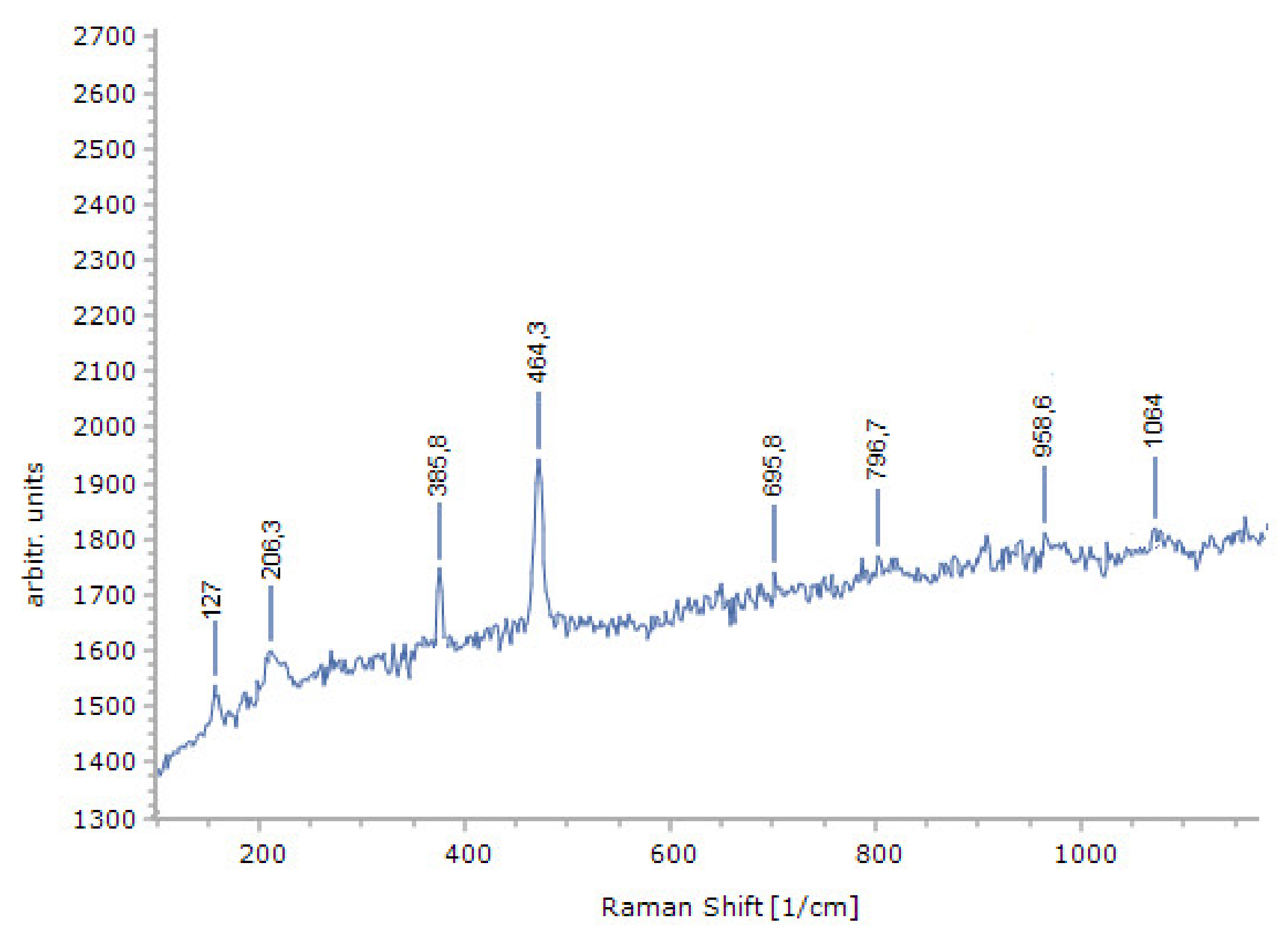 Minerals 10 00600 g010