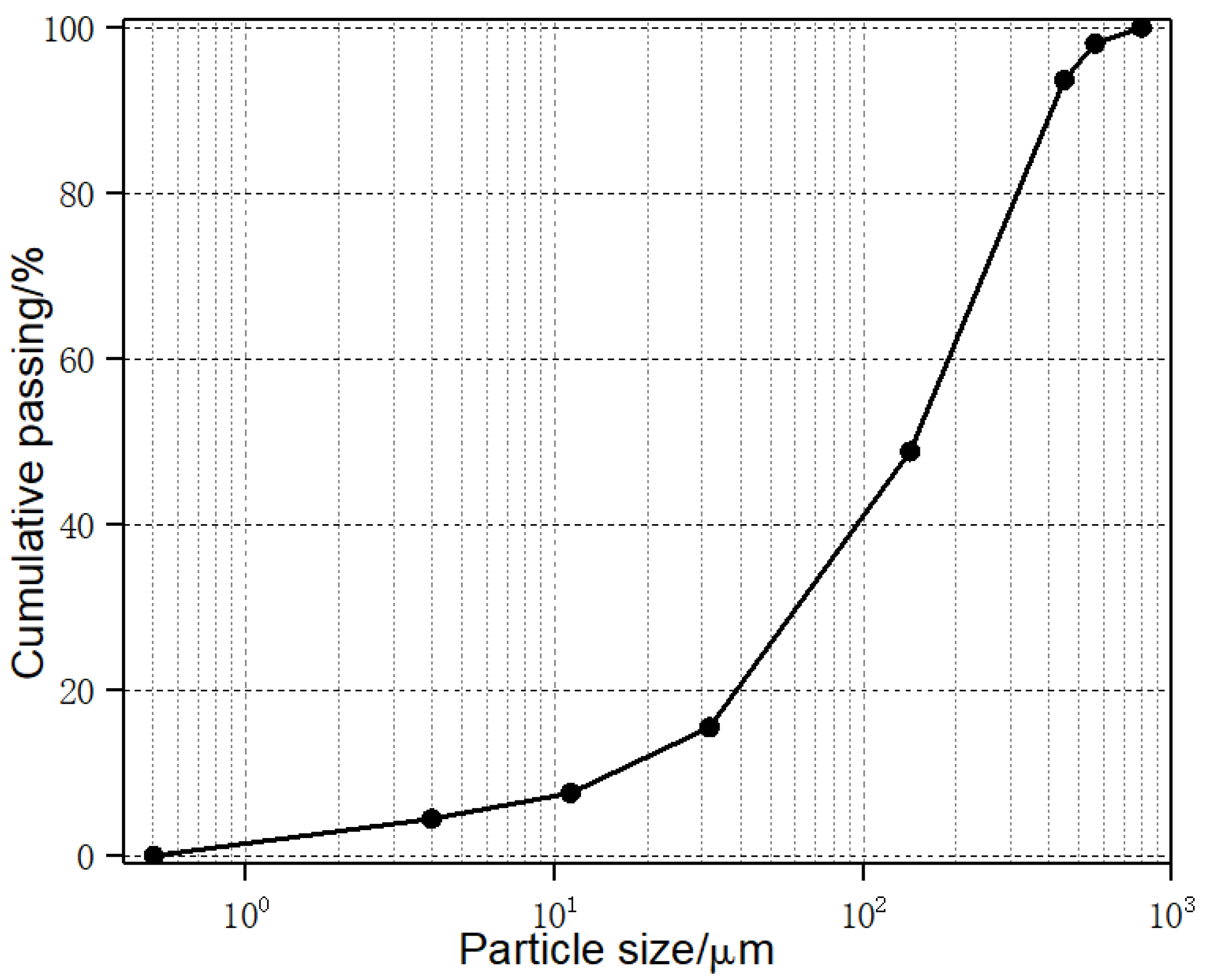 Minerals 10 00610 g001 Minerals 10 00610 g001