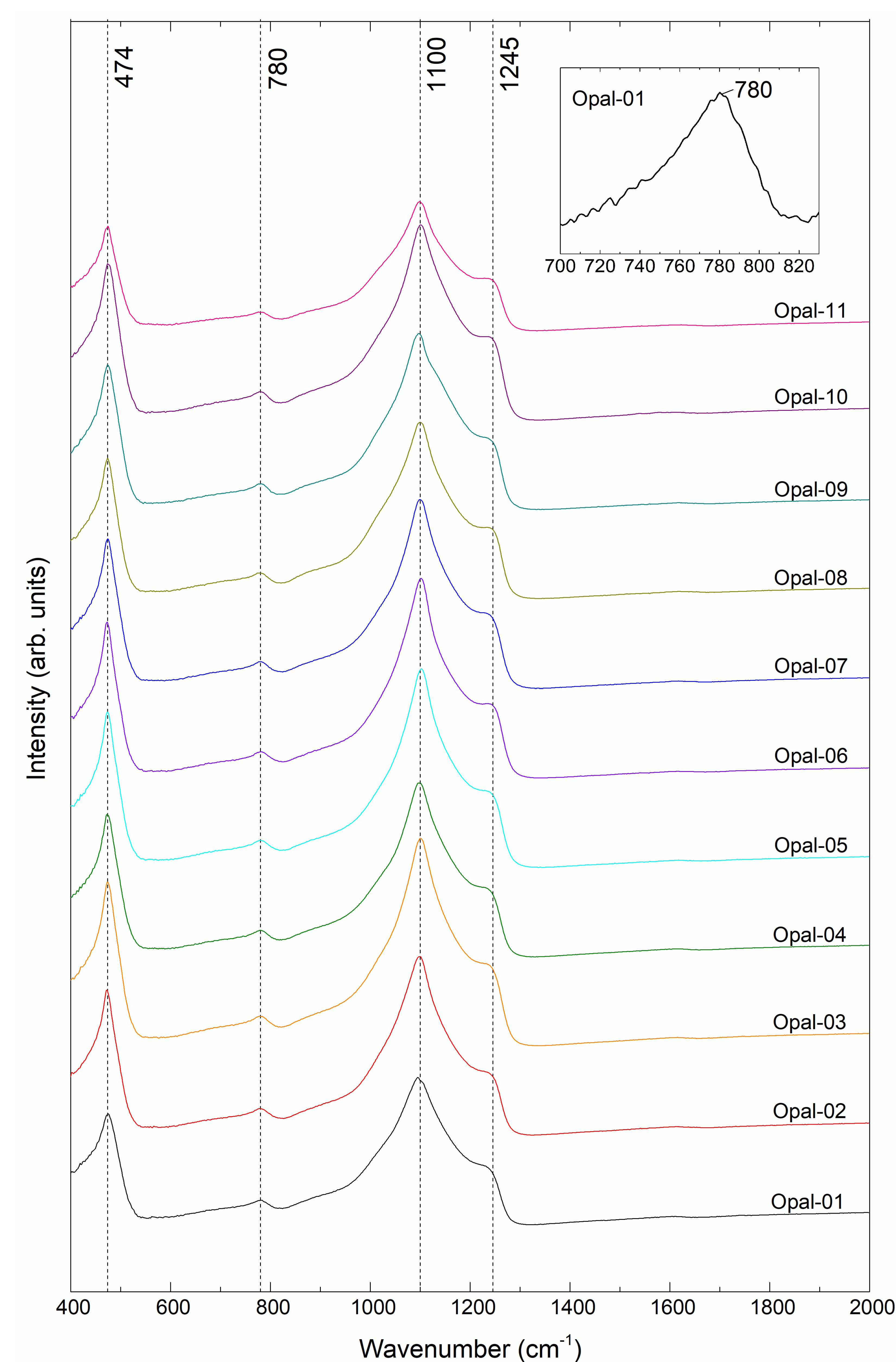 Minerals 10 00625 g008