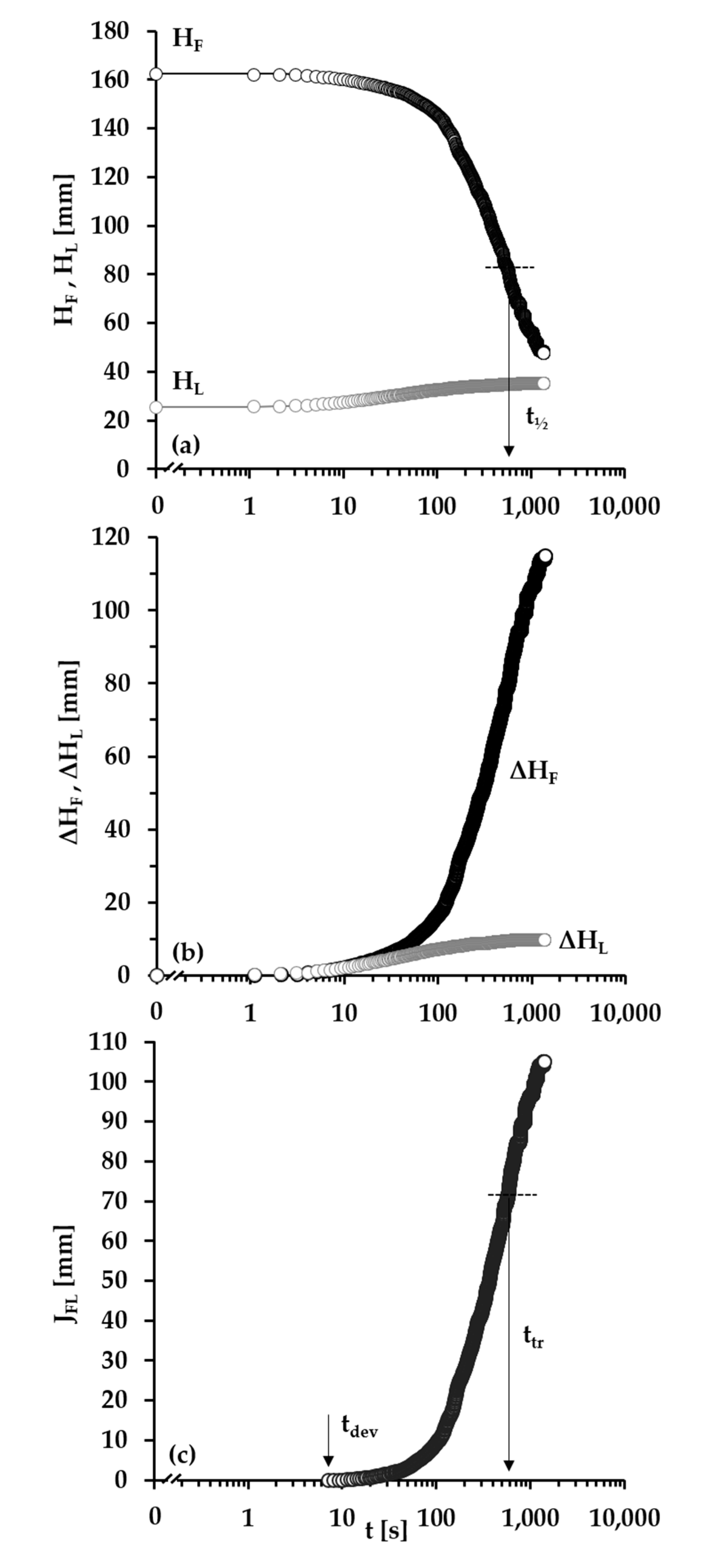 Minerals Free Full Text B Lactoglobulin Adsorption Layers At The Water Air Surface 4 Impact On The Stability Of Foam Films And Foams Html