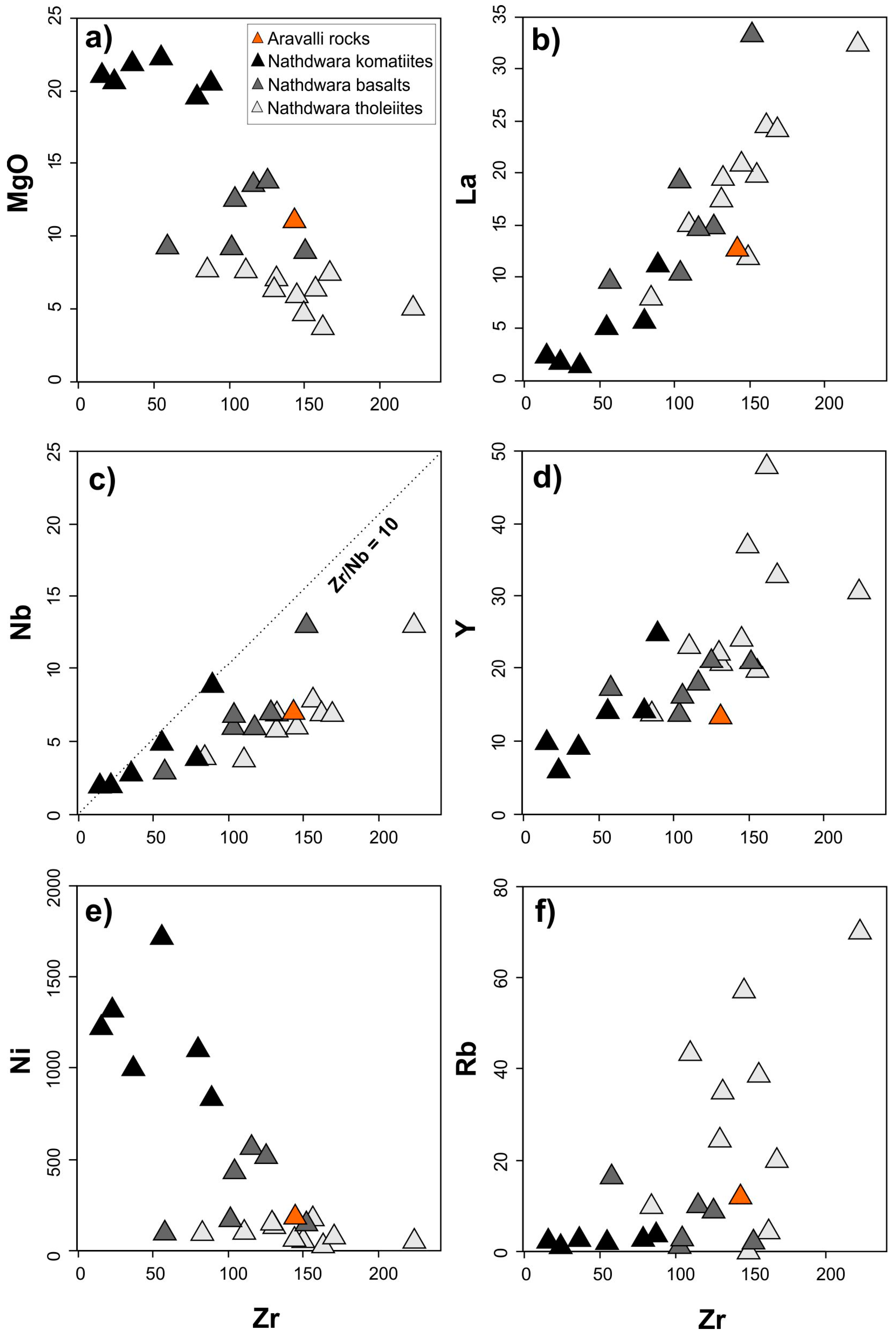 Minerals 10 00638 g010