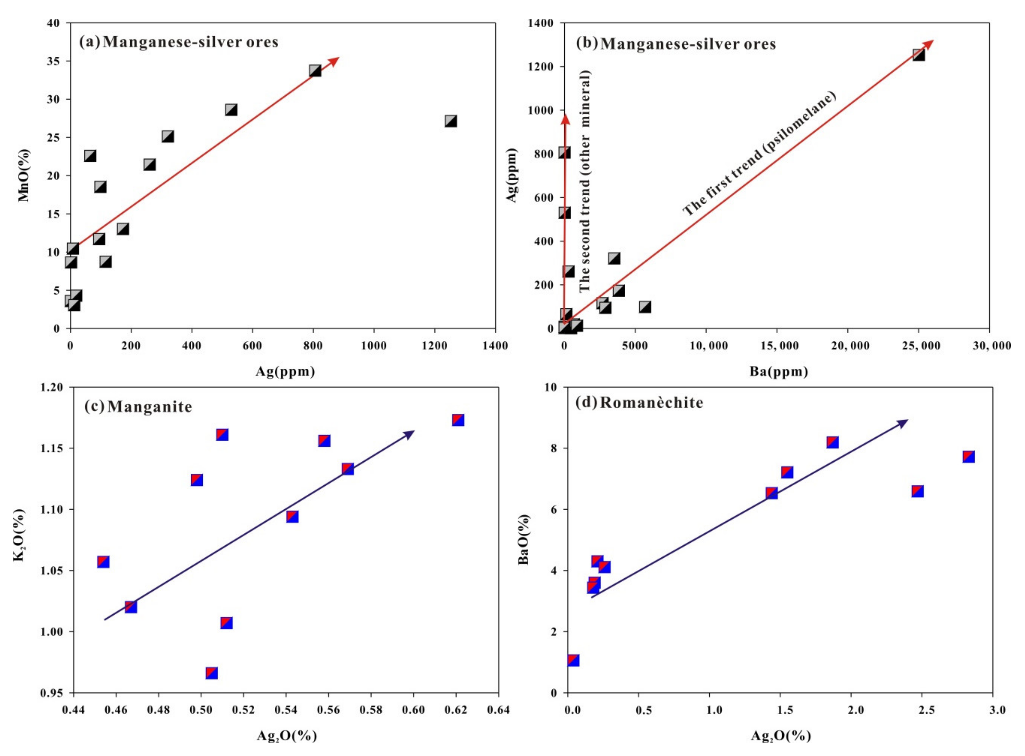 Minerals 10 00650 g006 Minerals 10 00650 g006