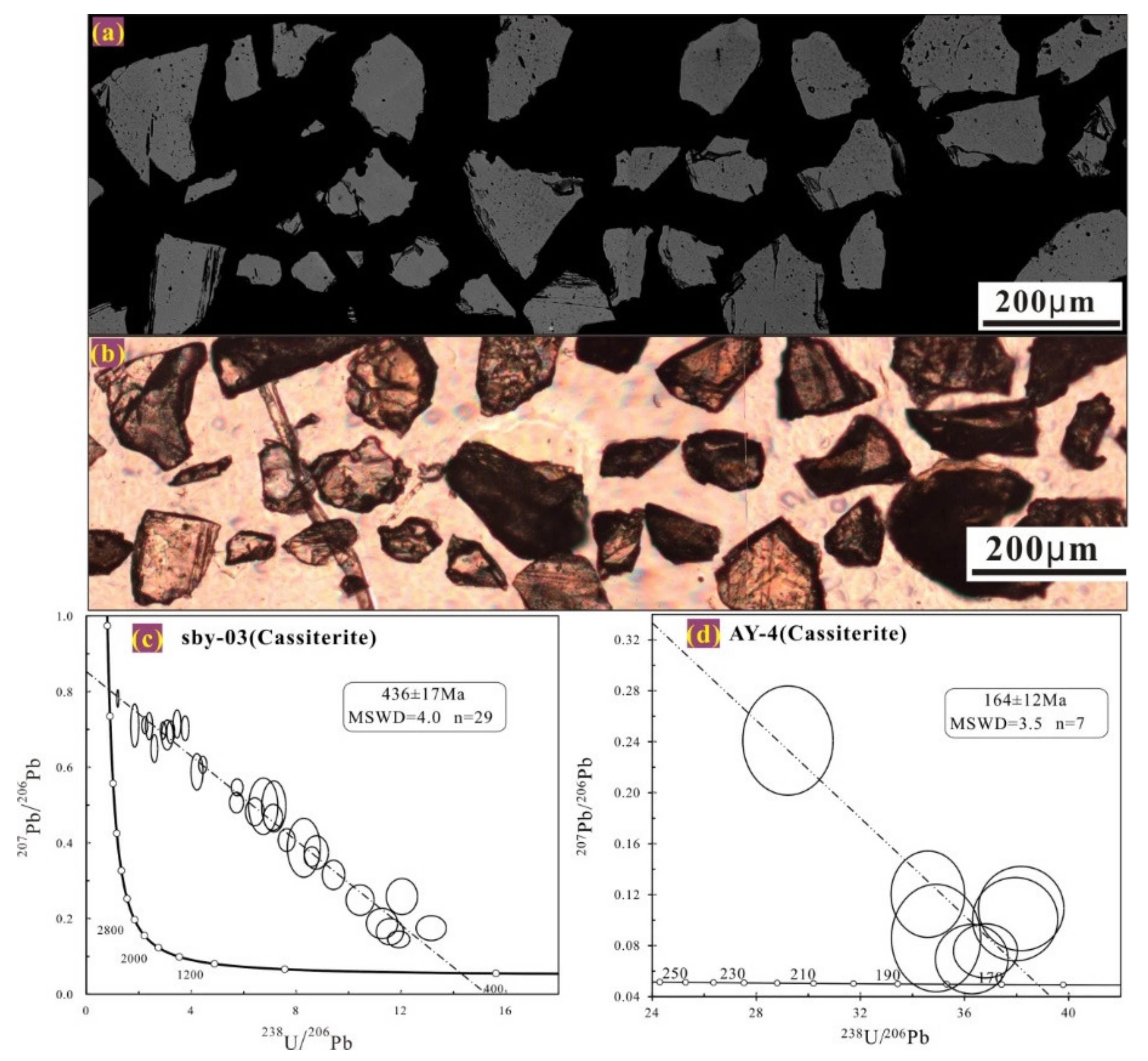 Minerals 10 00650 g012 Minerals 10 00650 g012