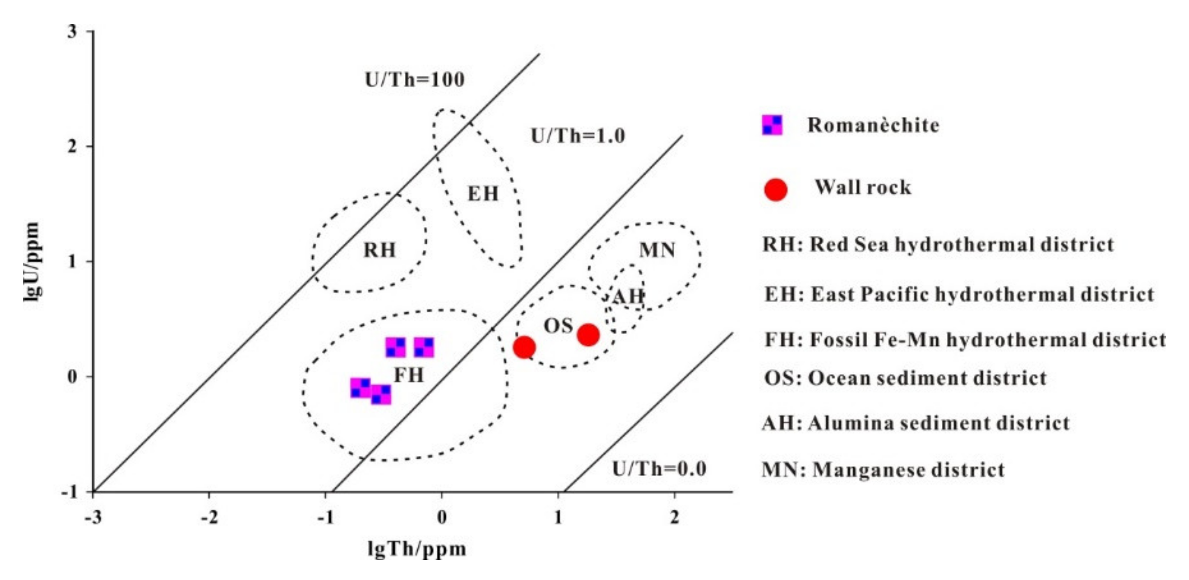 Minerals 10 00650 g013 Minerals 10 00650 g013