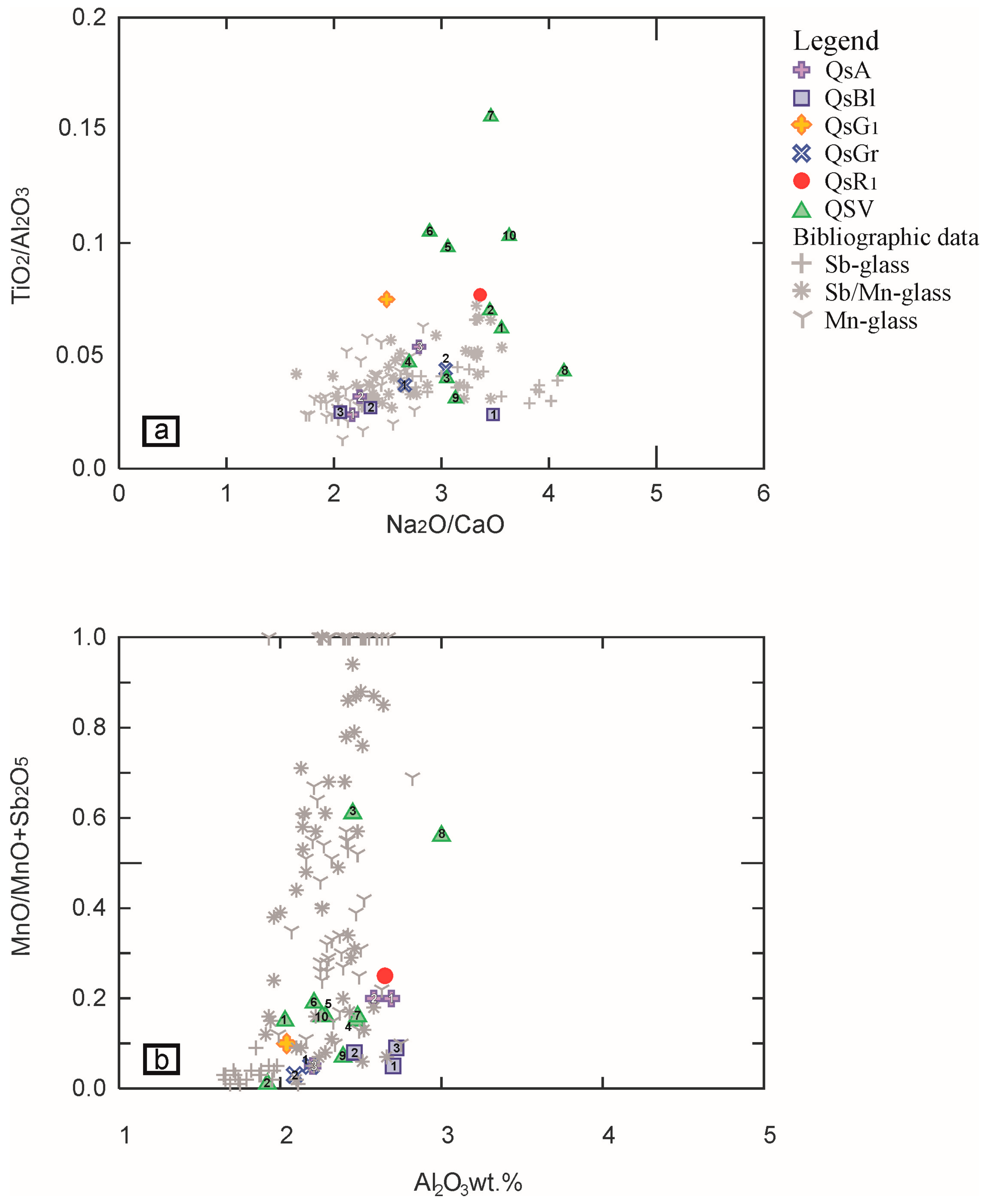Minerals 10 00658 g005 Minerals 10 00658 g005