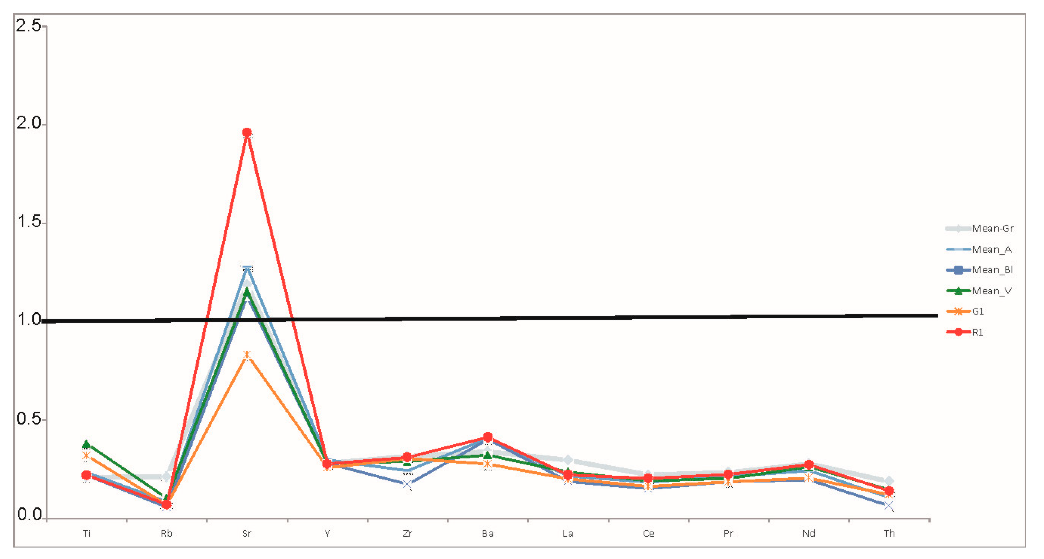 Minerals 10 00658 g006 Minerals 10 00658 g006