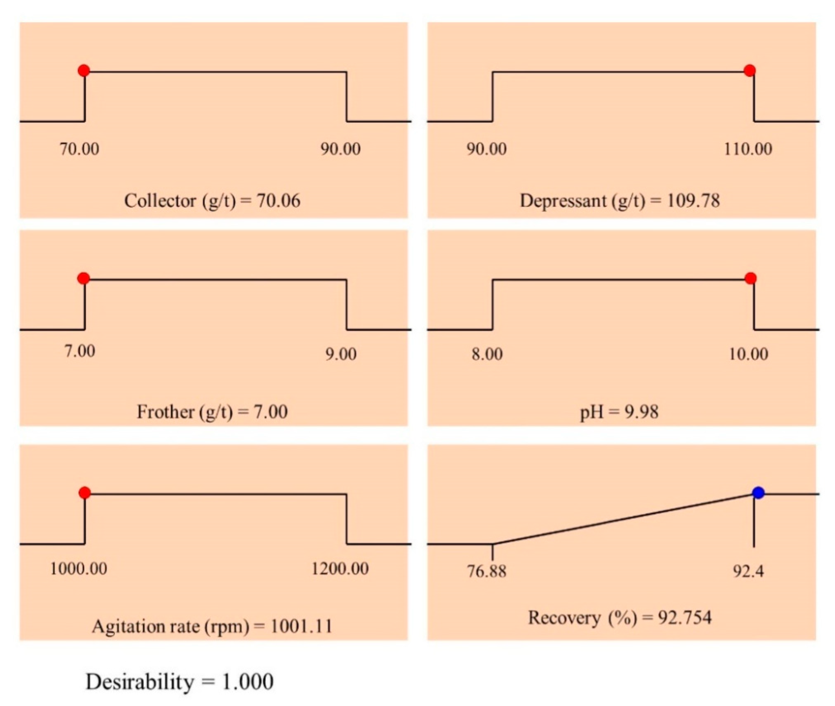 Minerals 10 00660 g006 Minerals 10 00660 g006