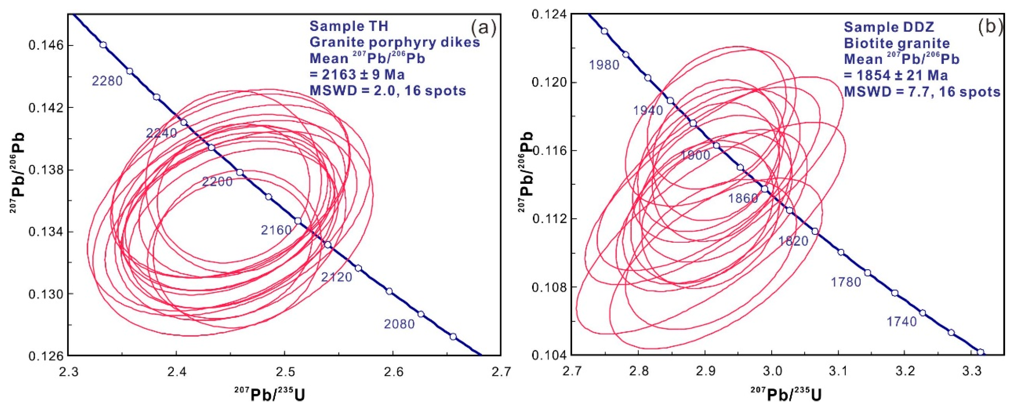 Minerals 10 00684 g005