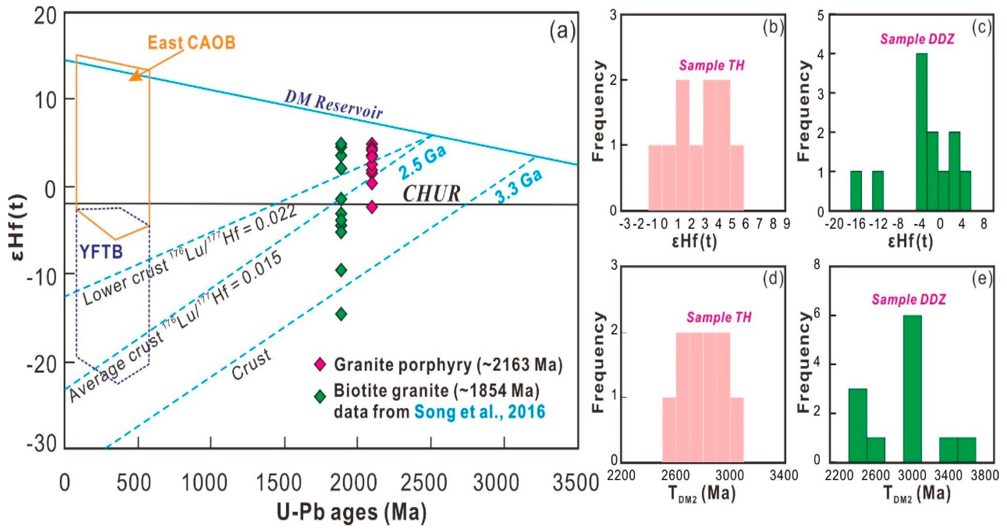 Minerals 10 00684 g008