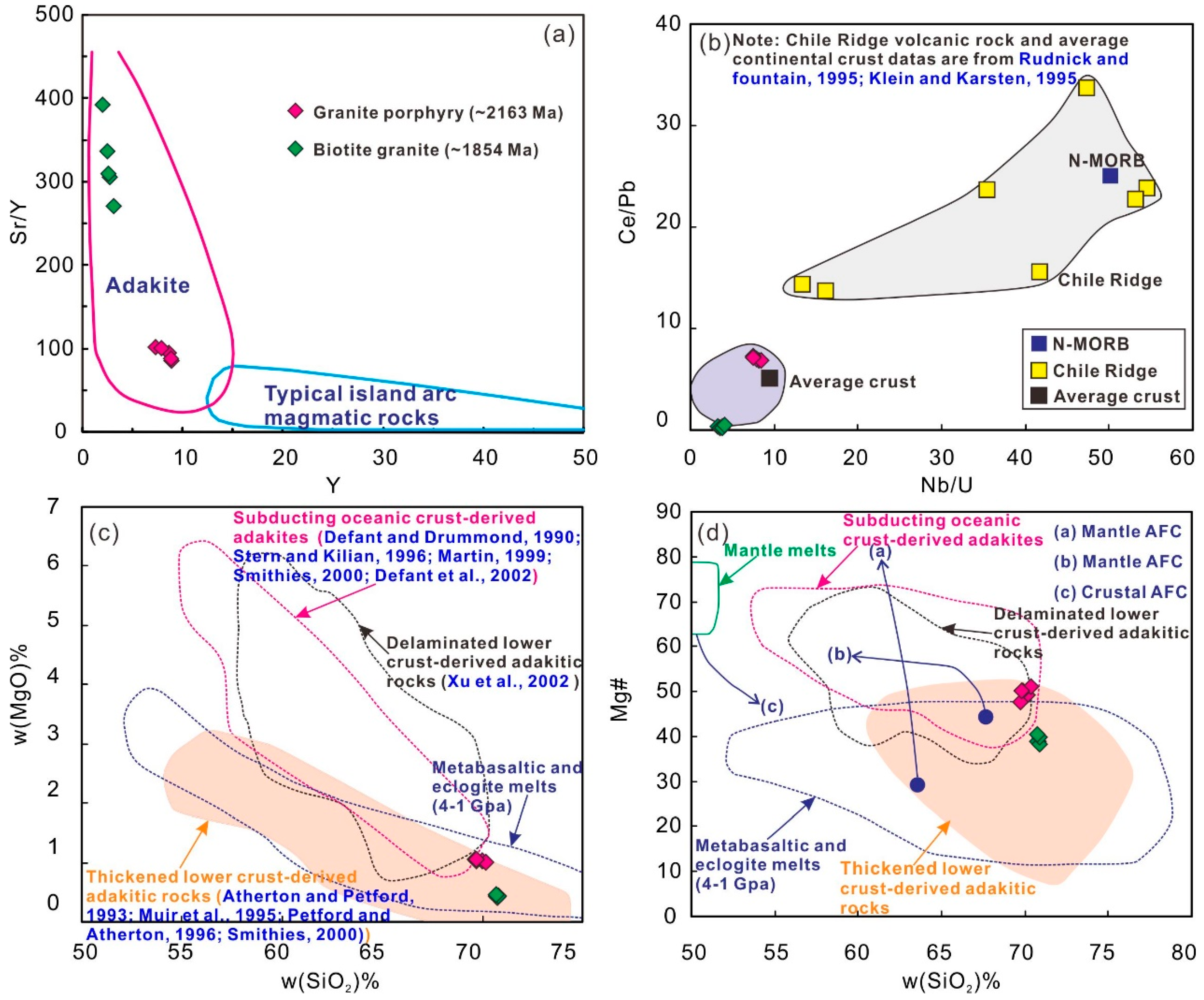Minerals 10 00684 g010