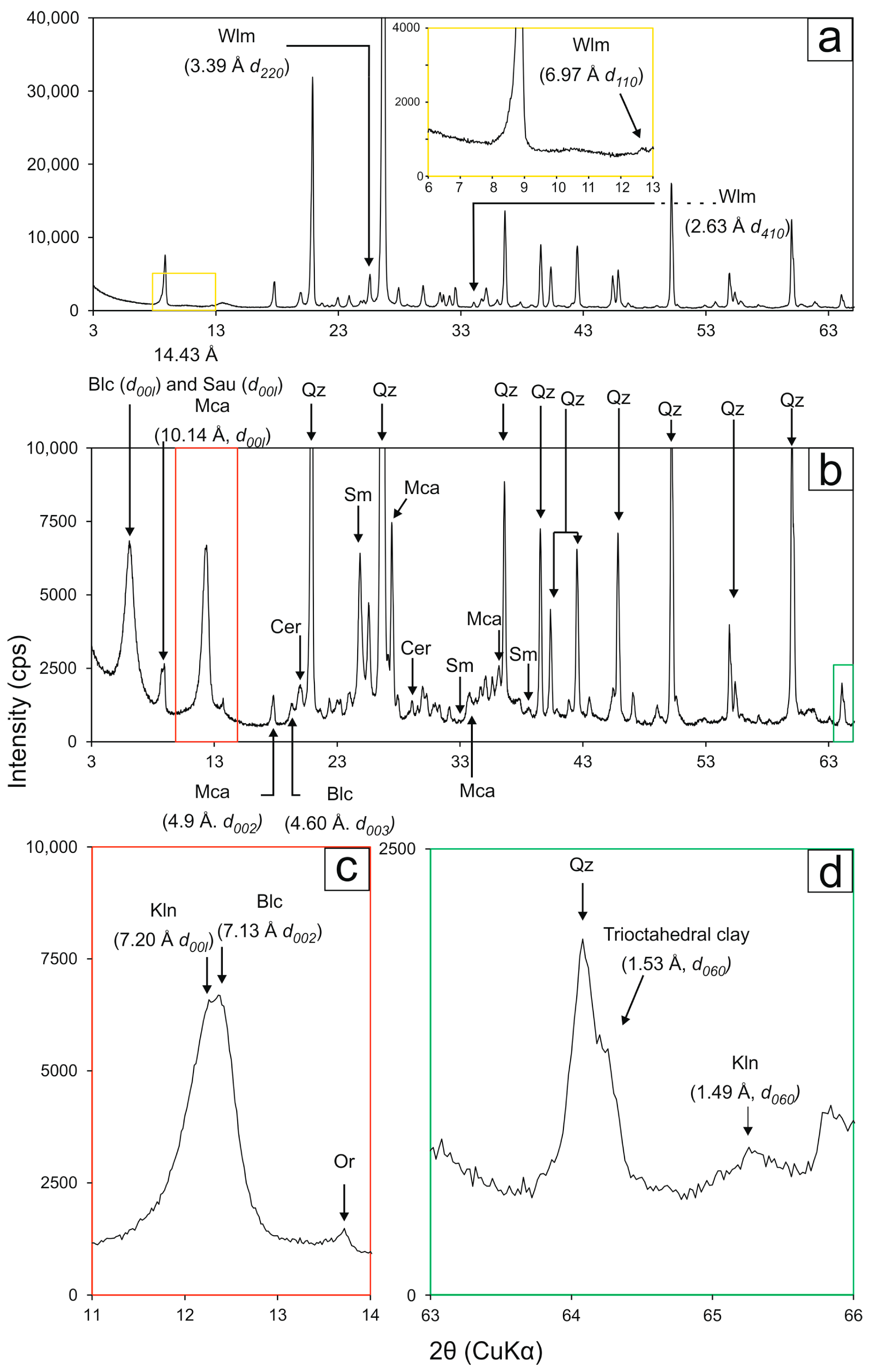Minerals 10 00685 g006
