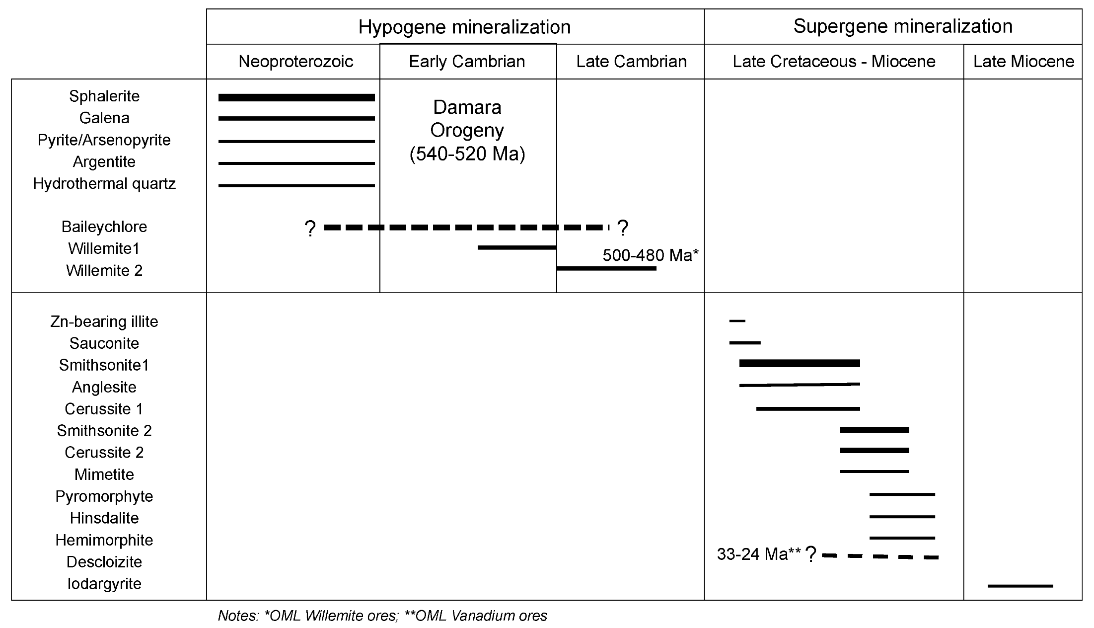 Minerals 10 00685 g011