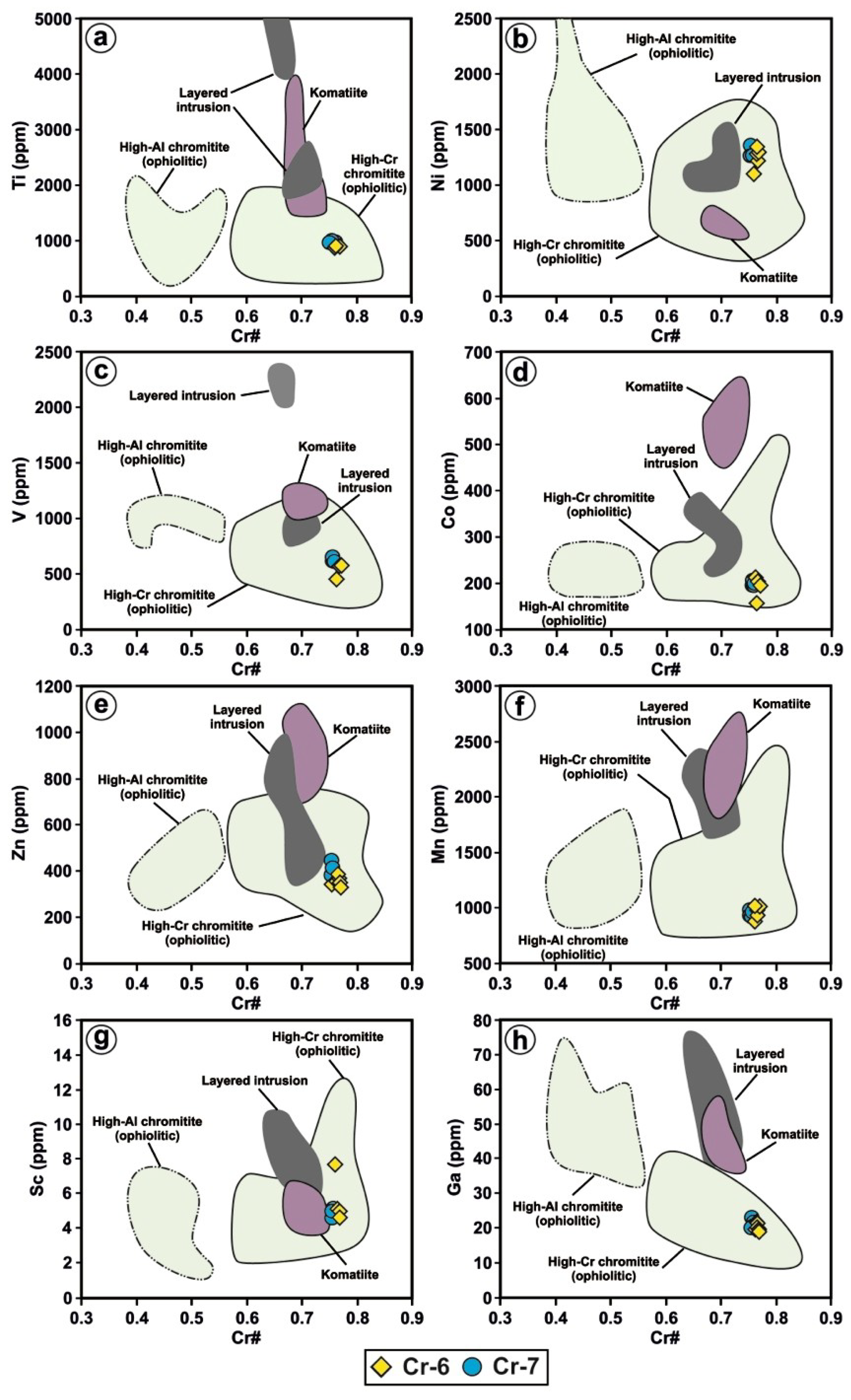 Minerals Free Full Text Re Os Isotope Systematics Of Sulfides In Chromitites And Host Lherzolites Of The Andaman Ophiolite India Html