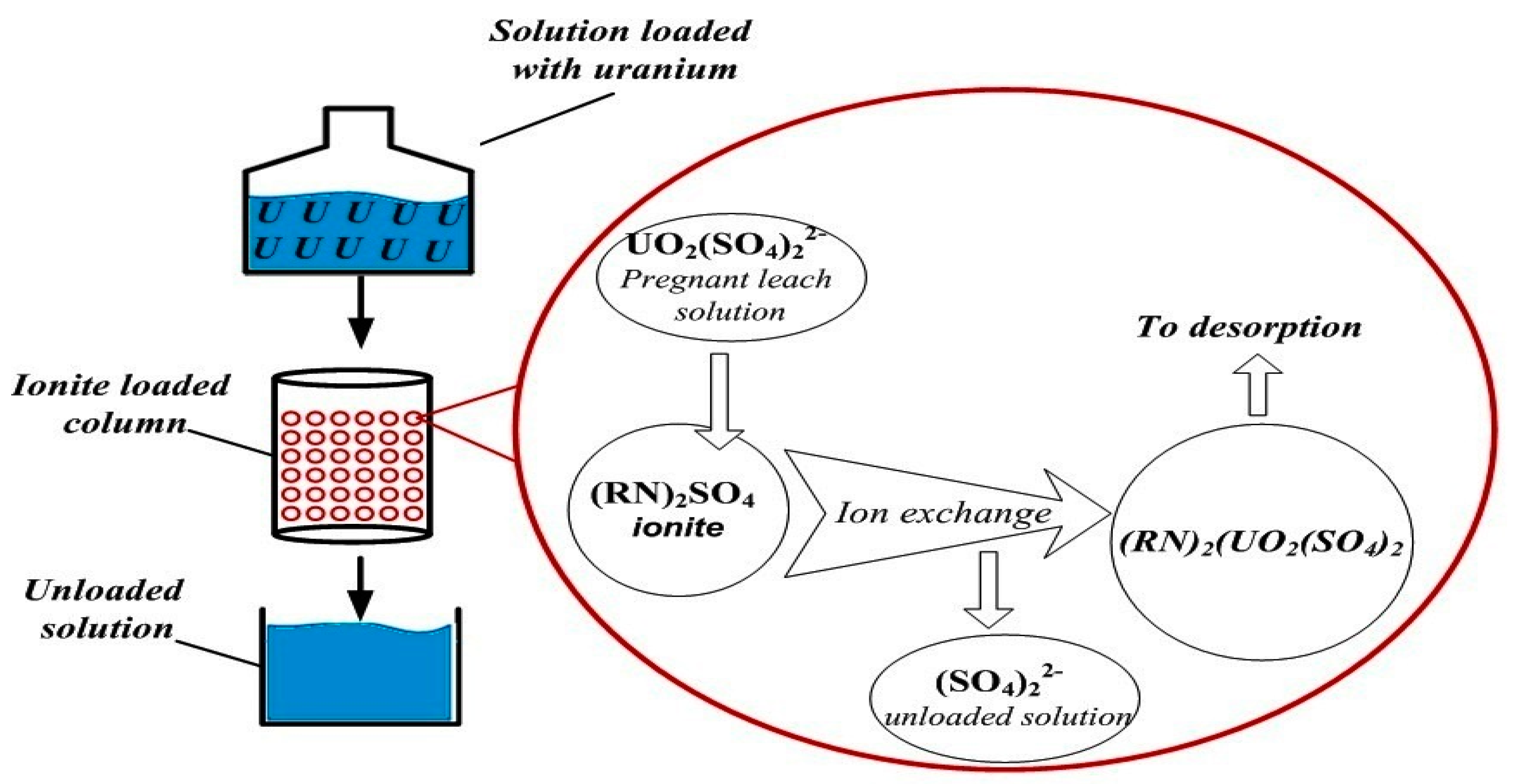 Minerals 10 00689 g001 Minerals 10 00689 g001