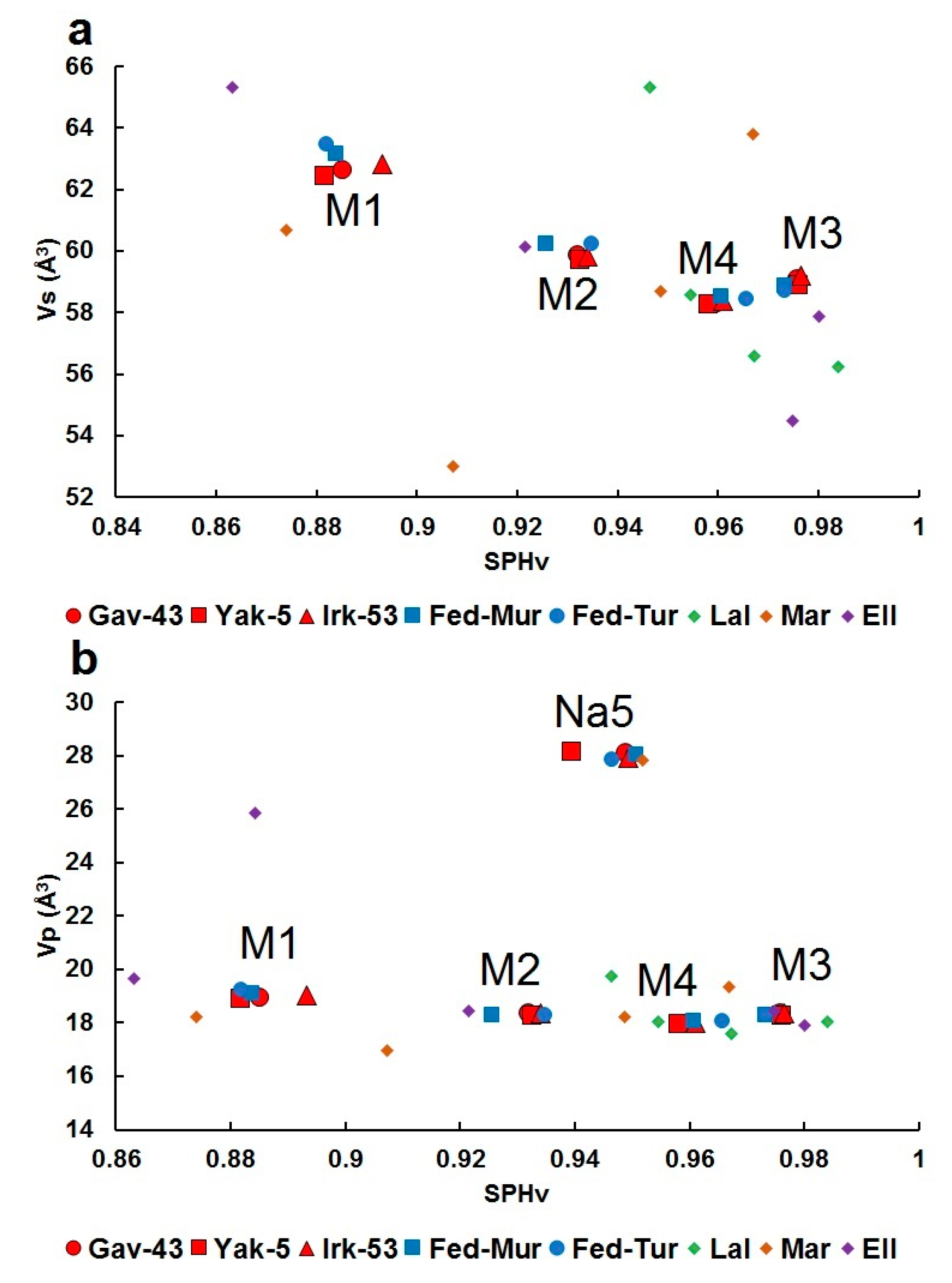 Minerals 10 00702 g009 Minerals 10 00702 g009