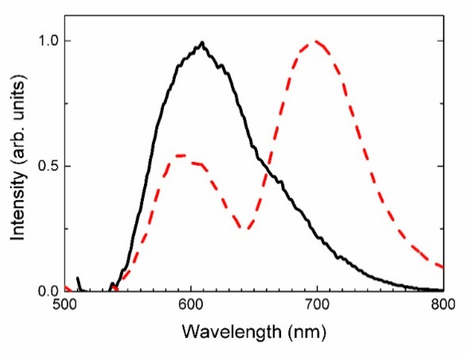 Minerals 10 00702 g015 Minerals 10 00702 g015