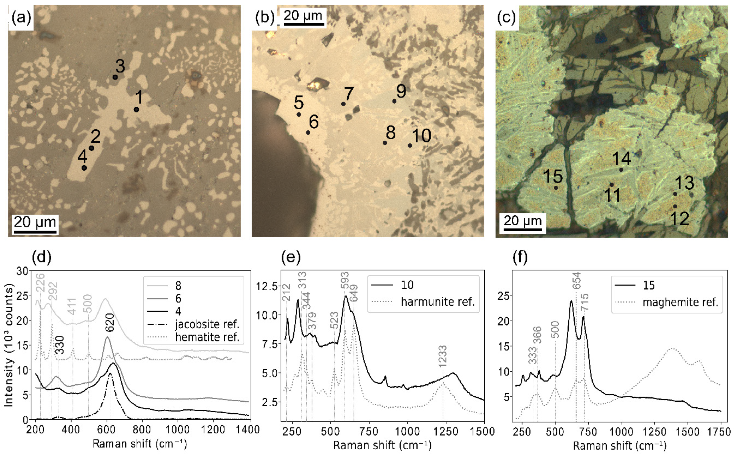 Minerals 10 00705 g004 Minerals 10 00705 g004