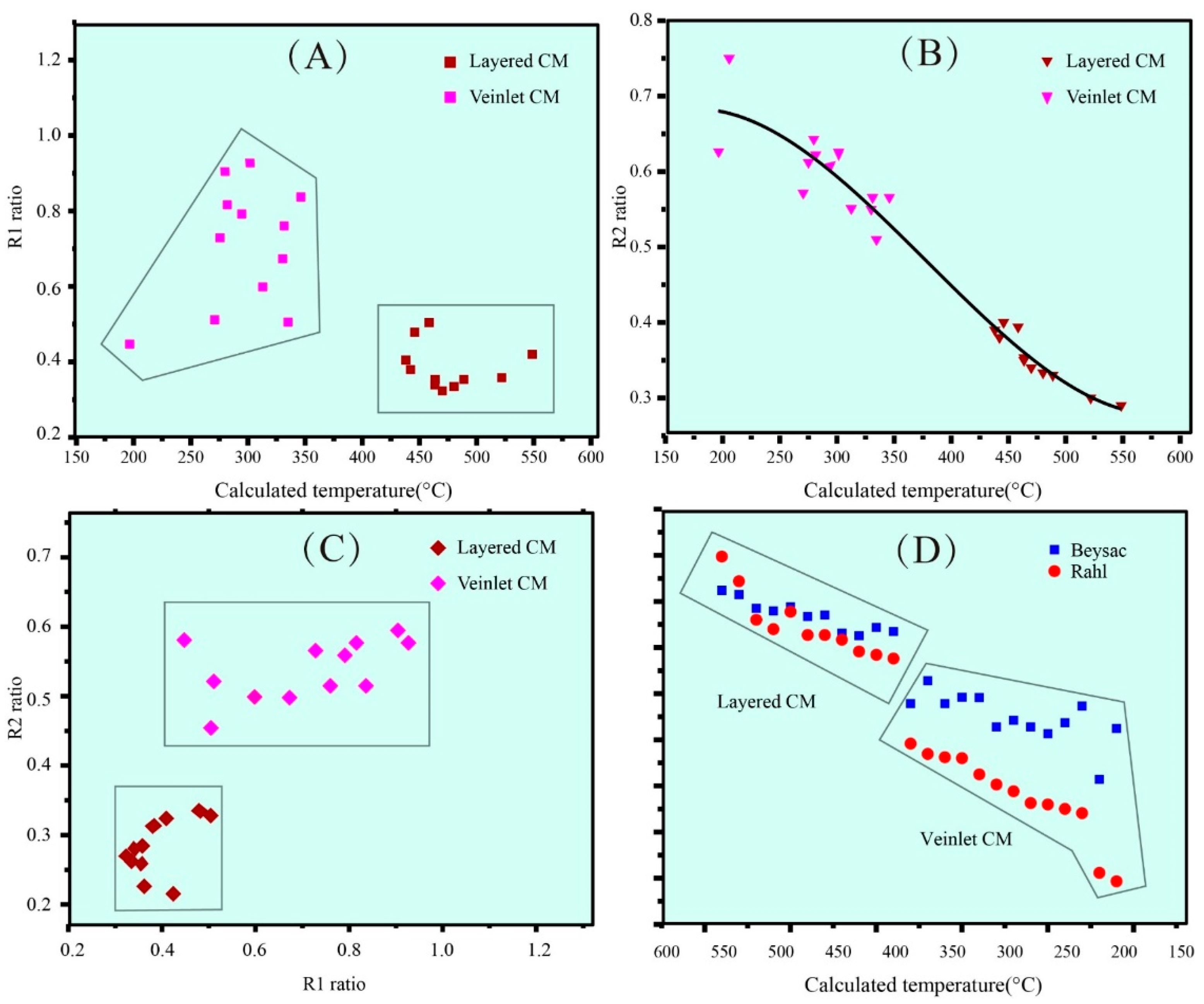 Minerals 10 00708 g006