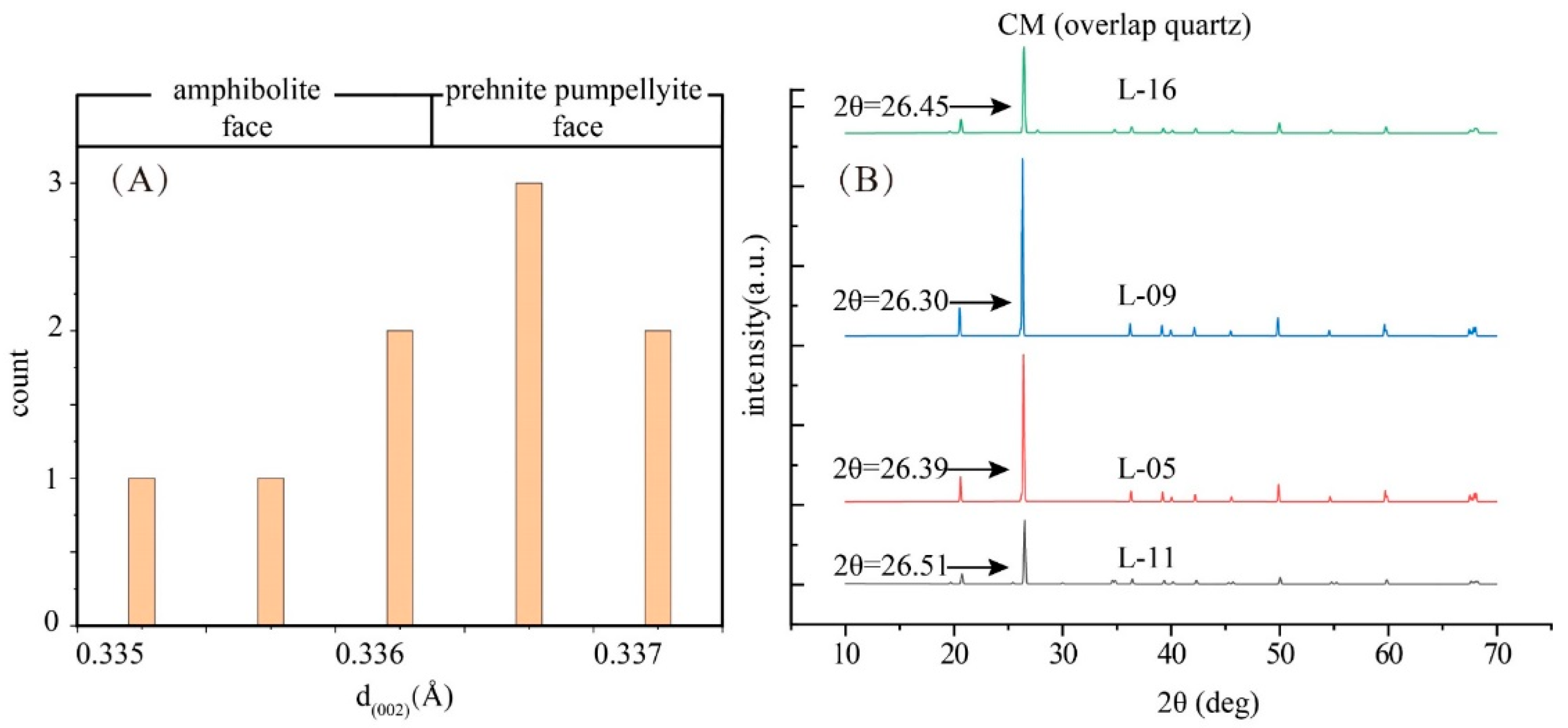 Minerals 10 00708 g007
