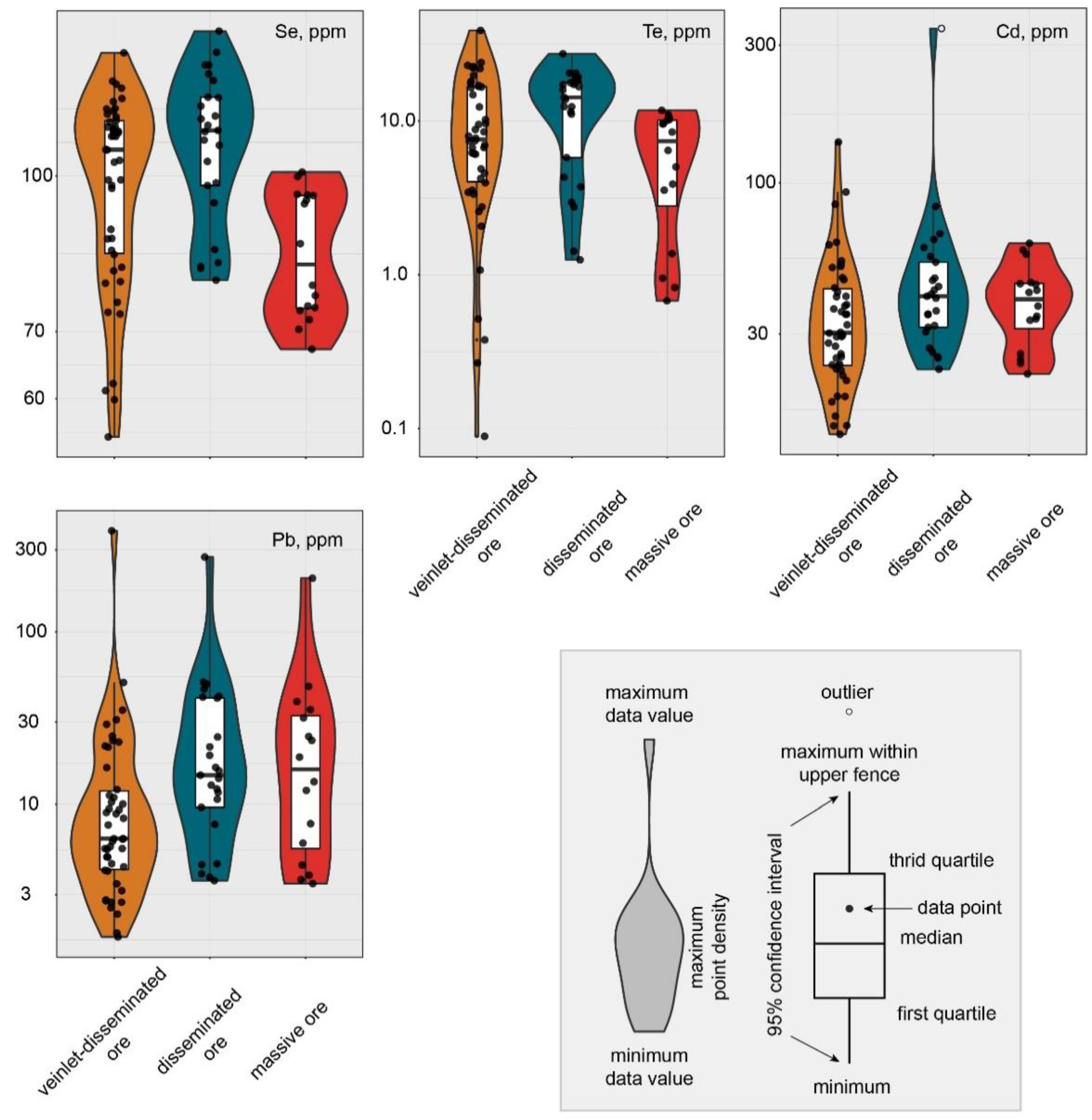 Minerals 10 00716 g005