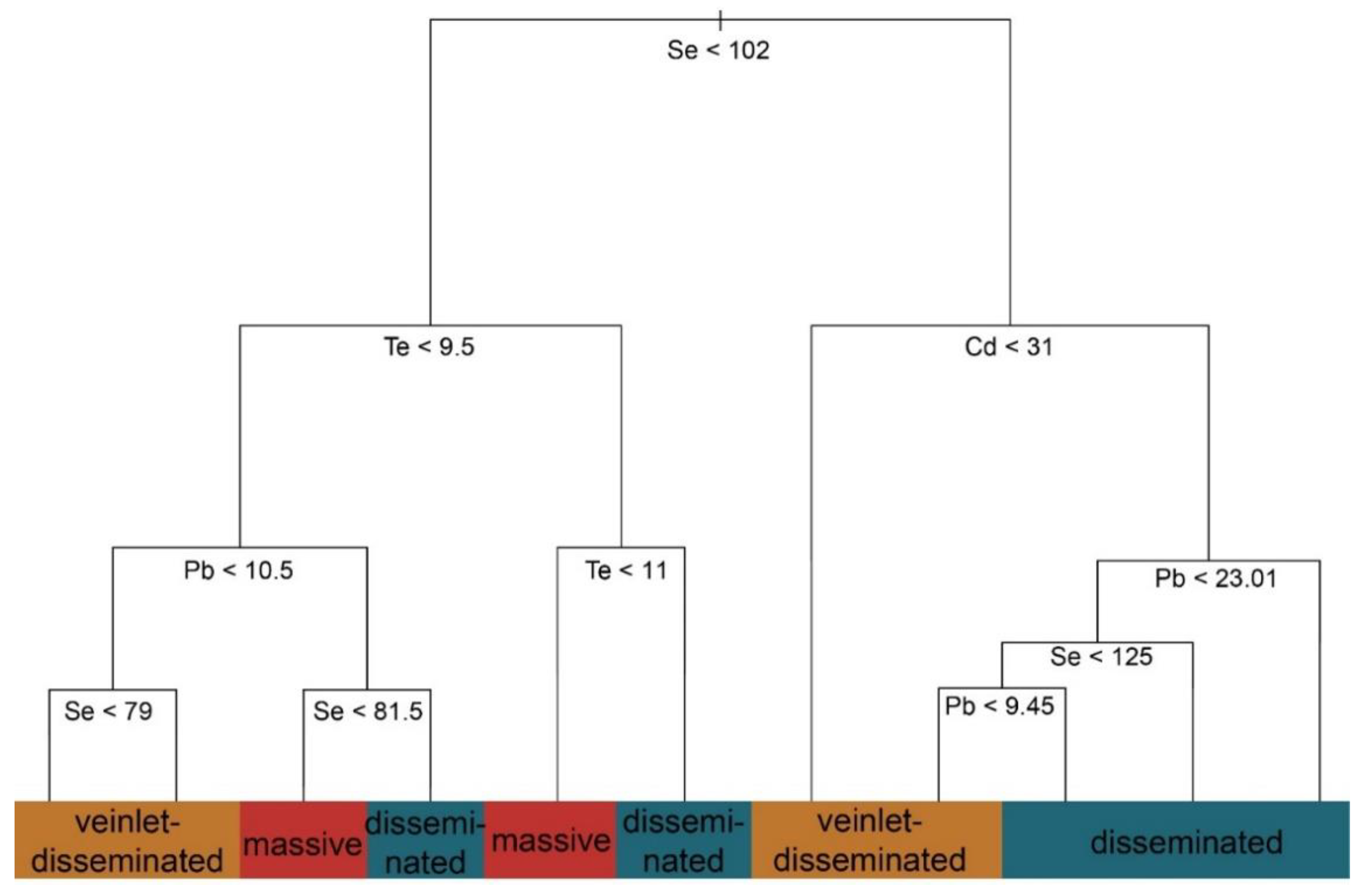 Minerals 10 00716 g007