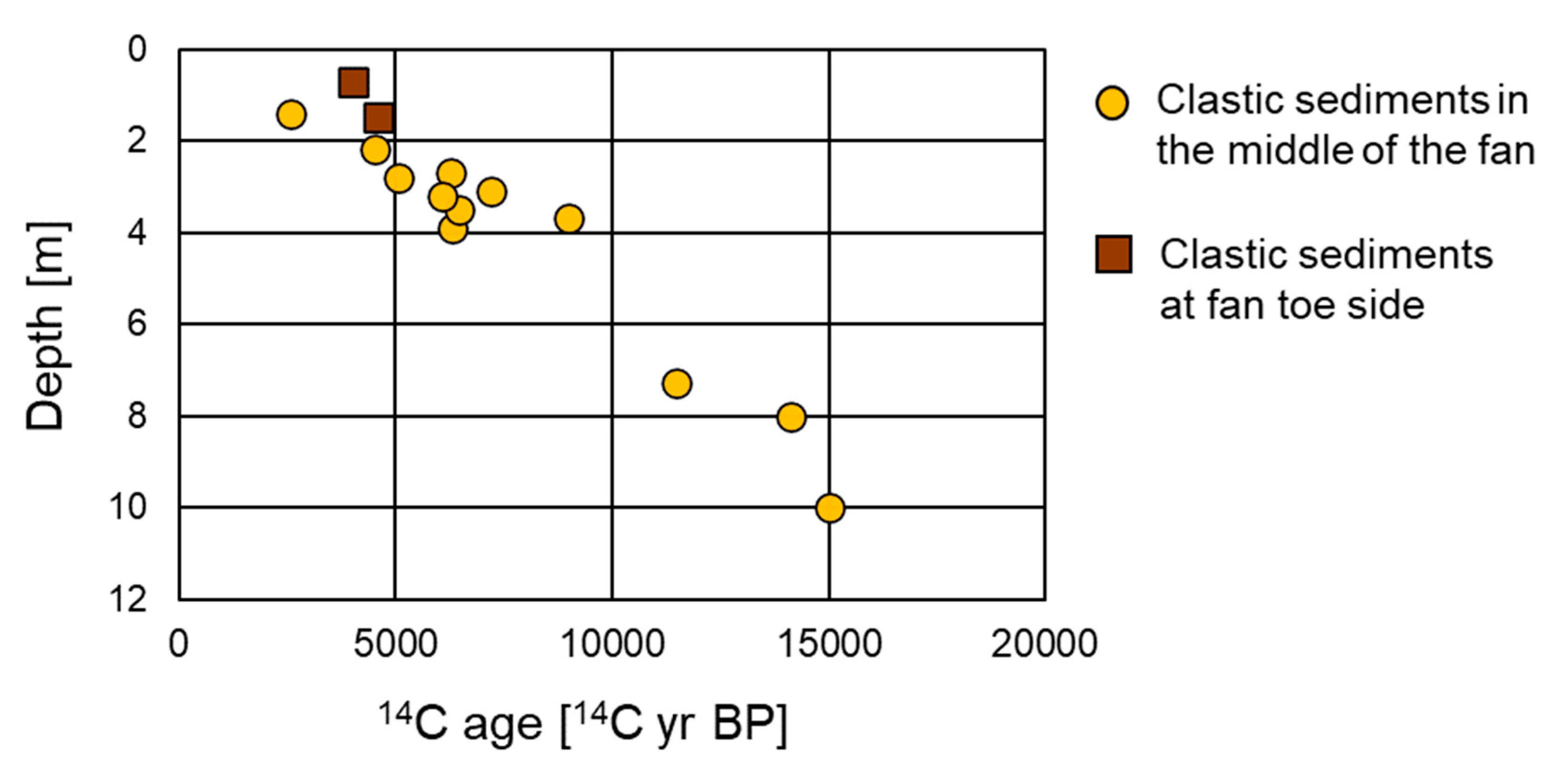 Minerals 10 00719 g003 Minerals 10 00719 g003