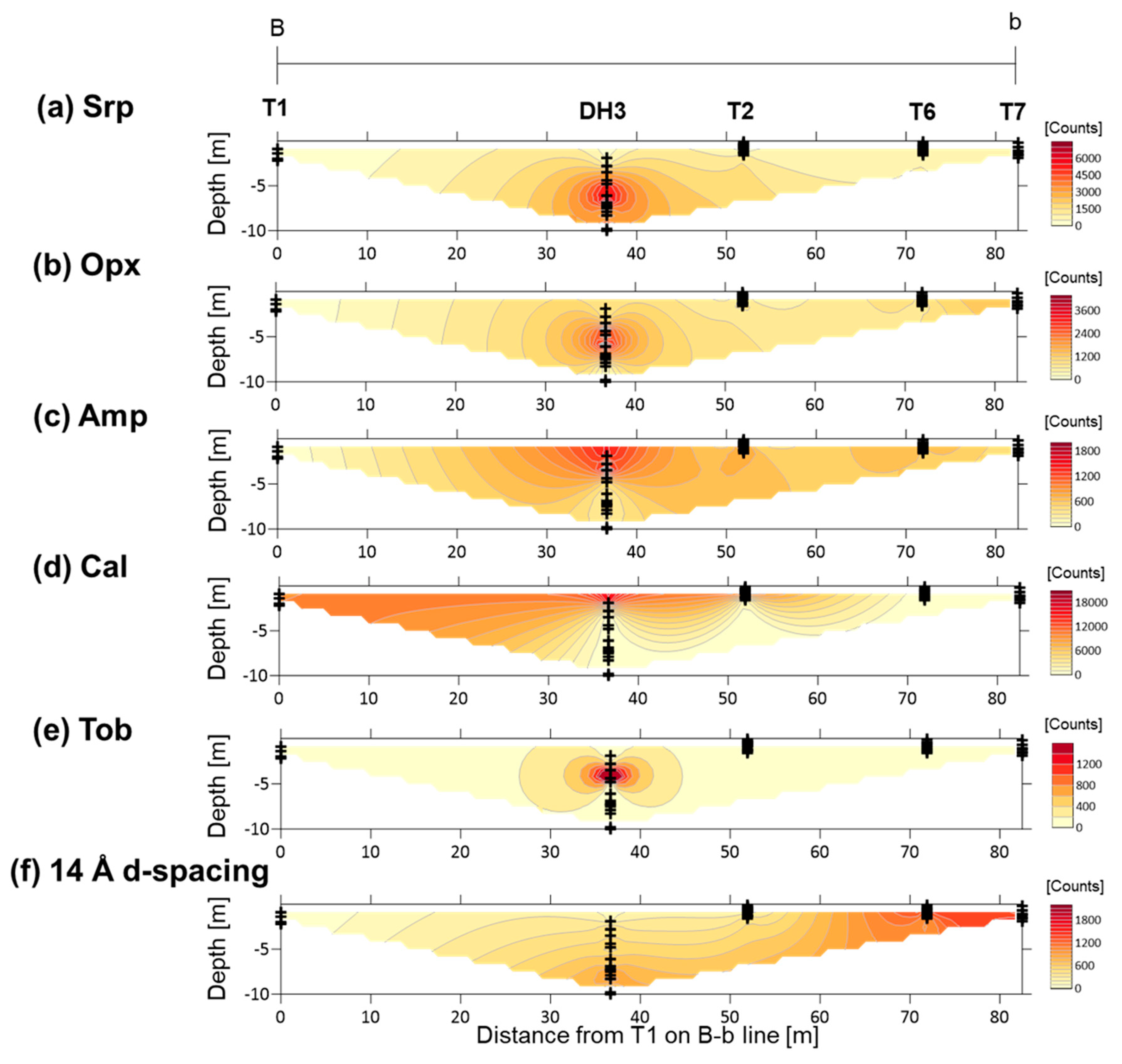 Minerals 10 00719 g006 Minerals 10 00719 g006