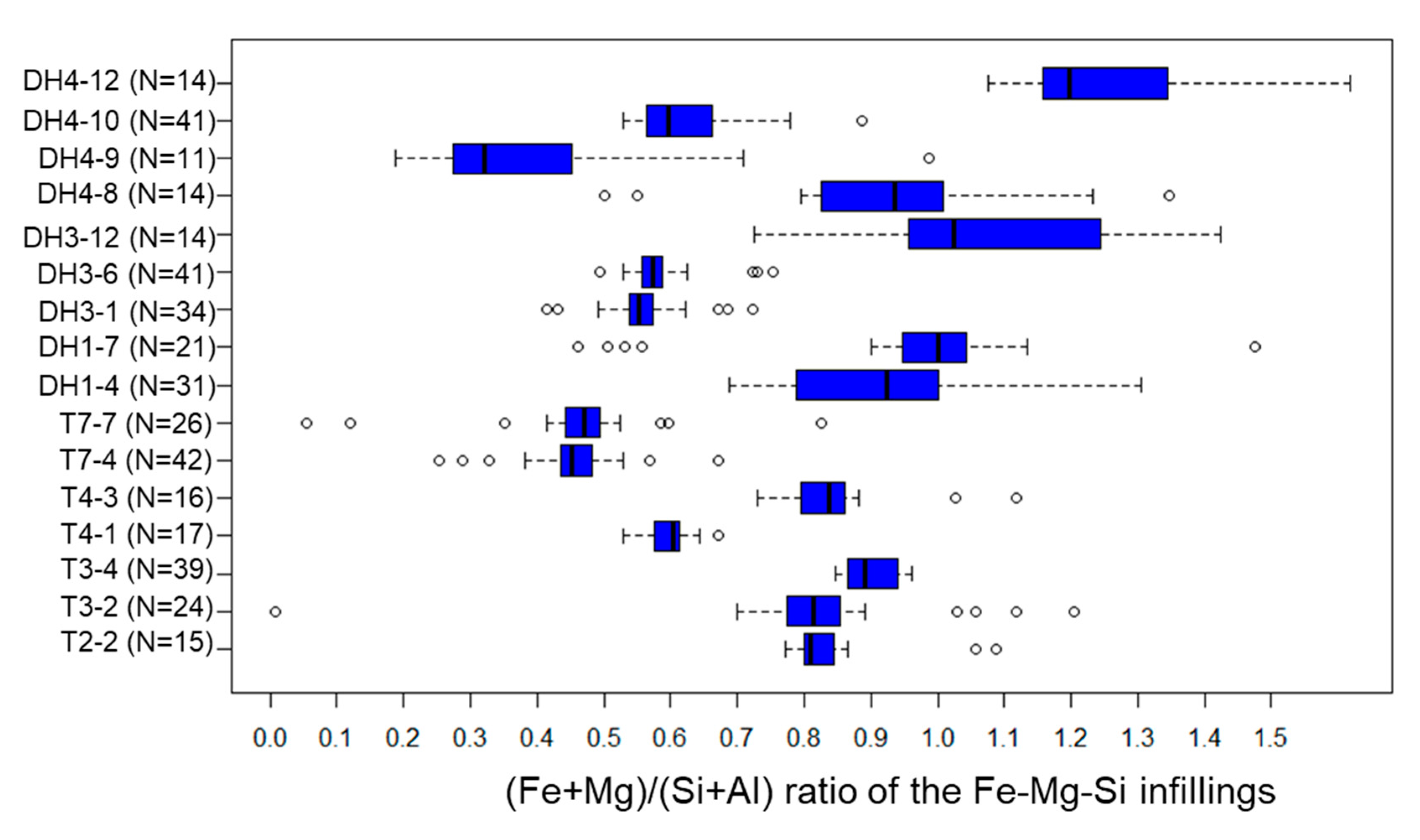 Minerals 10 00719 g0a4 Minerals 10 00719 g0a4